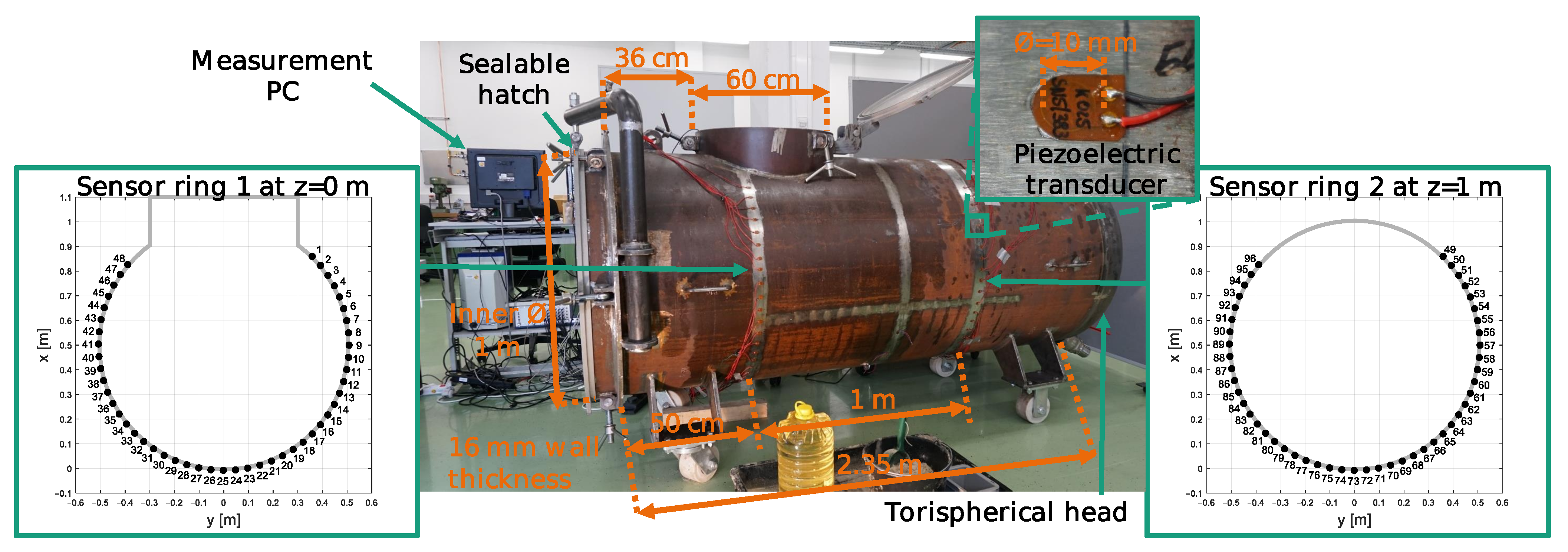 Sensors 21 00179 g002 Sensors 21 00179 g002