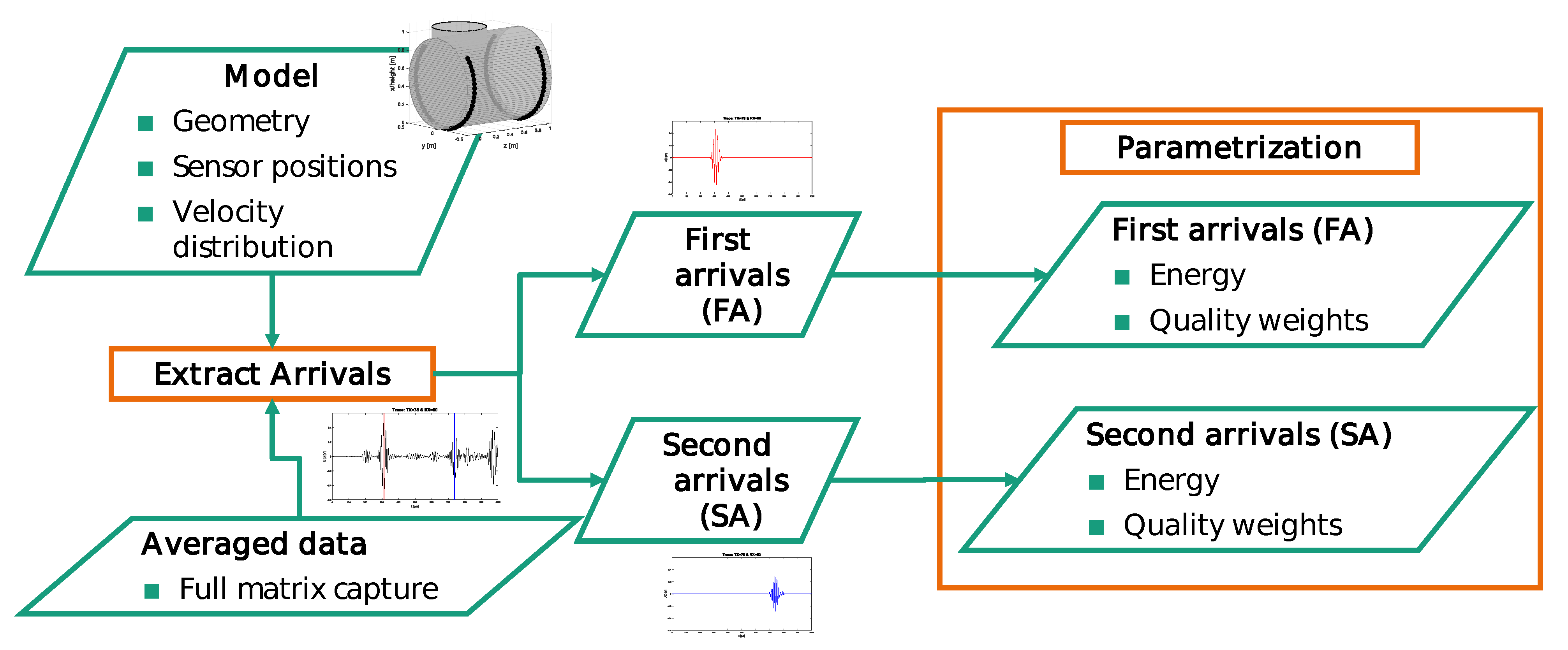Sensors 21 00179 g003 Sensors 21 00179 g003
