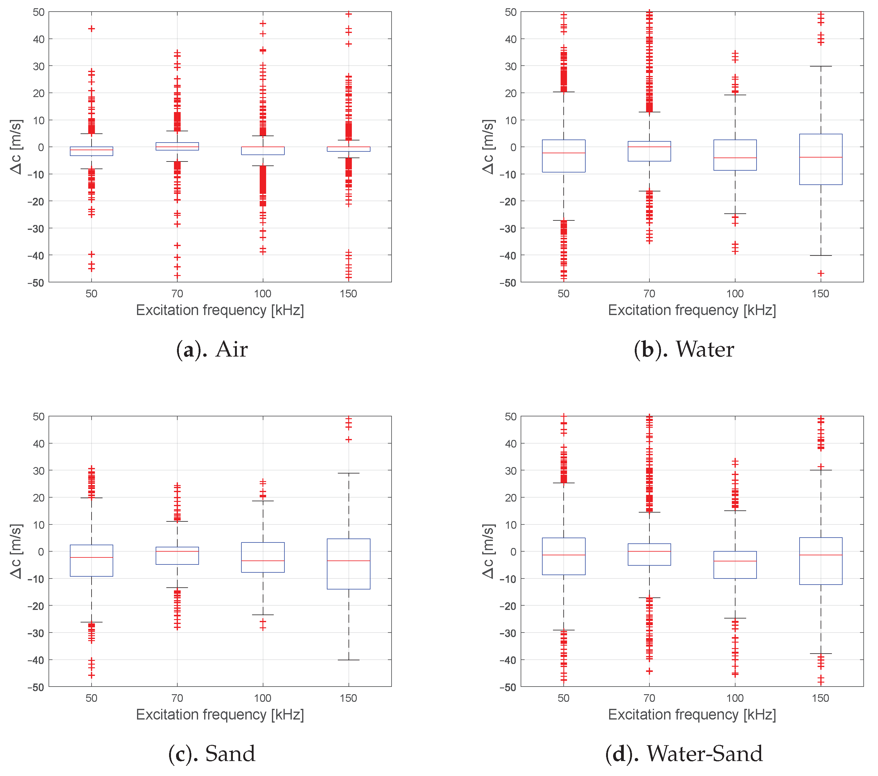 Sensors 21 00179 g005 Sensors 21 00179 g005