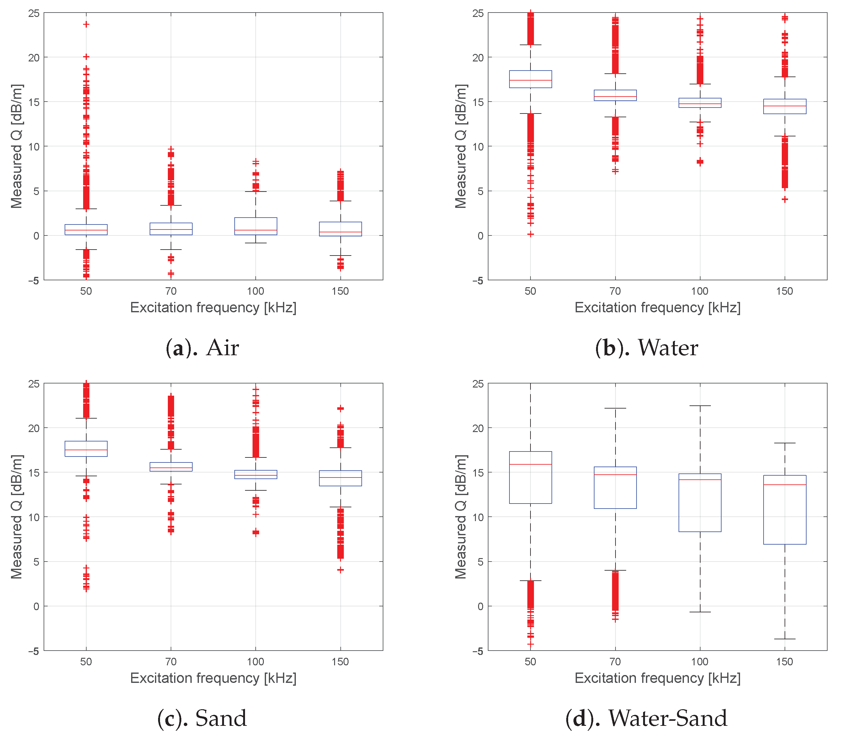Sensors 21 00179 g006 Sensors 21 00179 g006