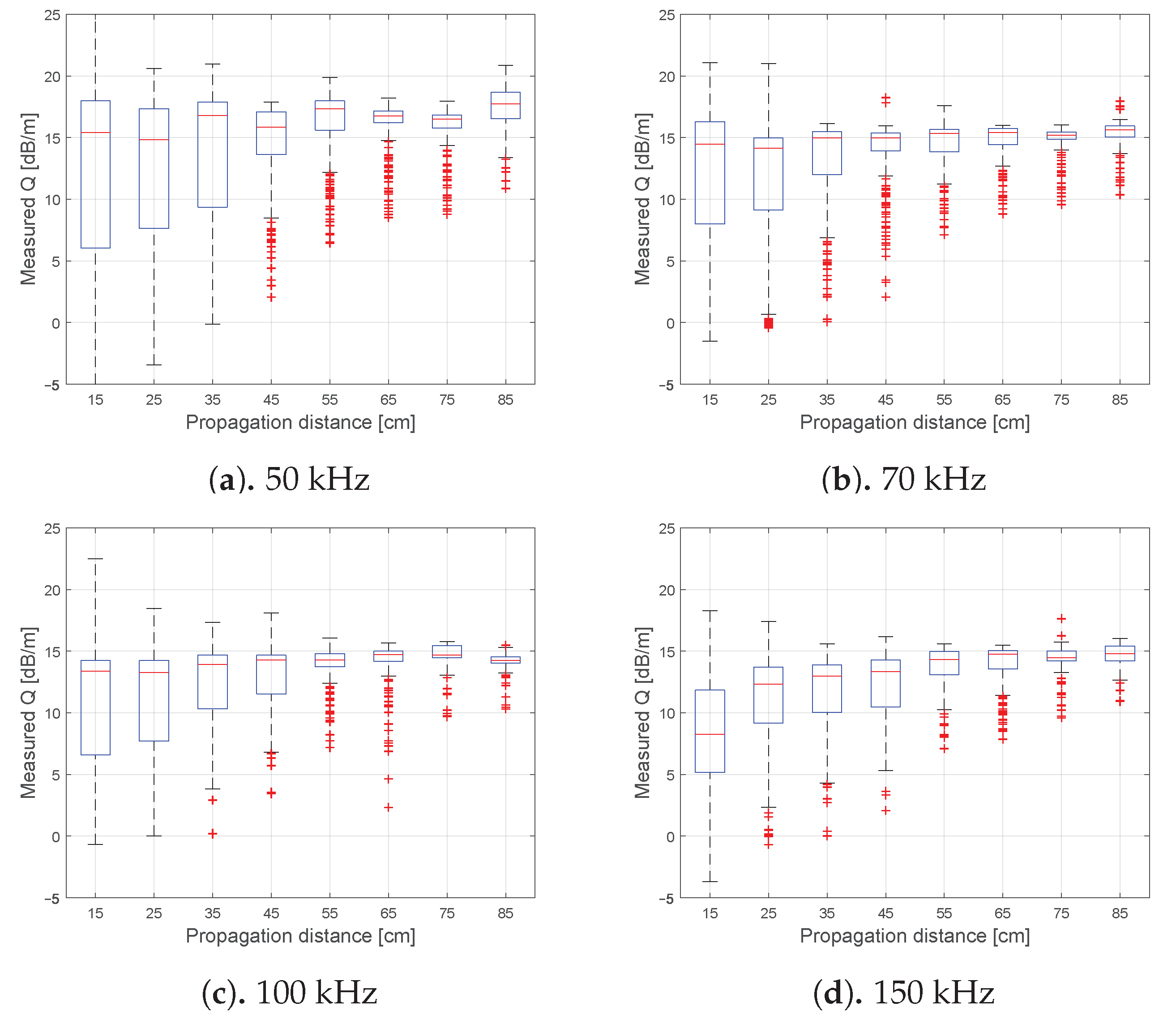 Sensors 21 00179 g007 Sensors 21 00179 g007