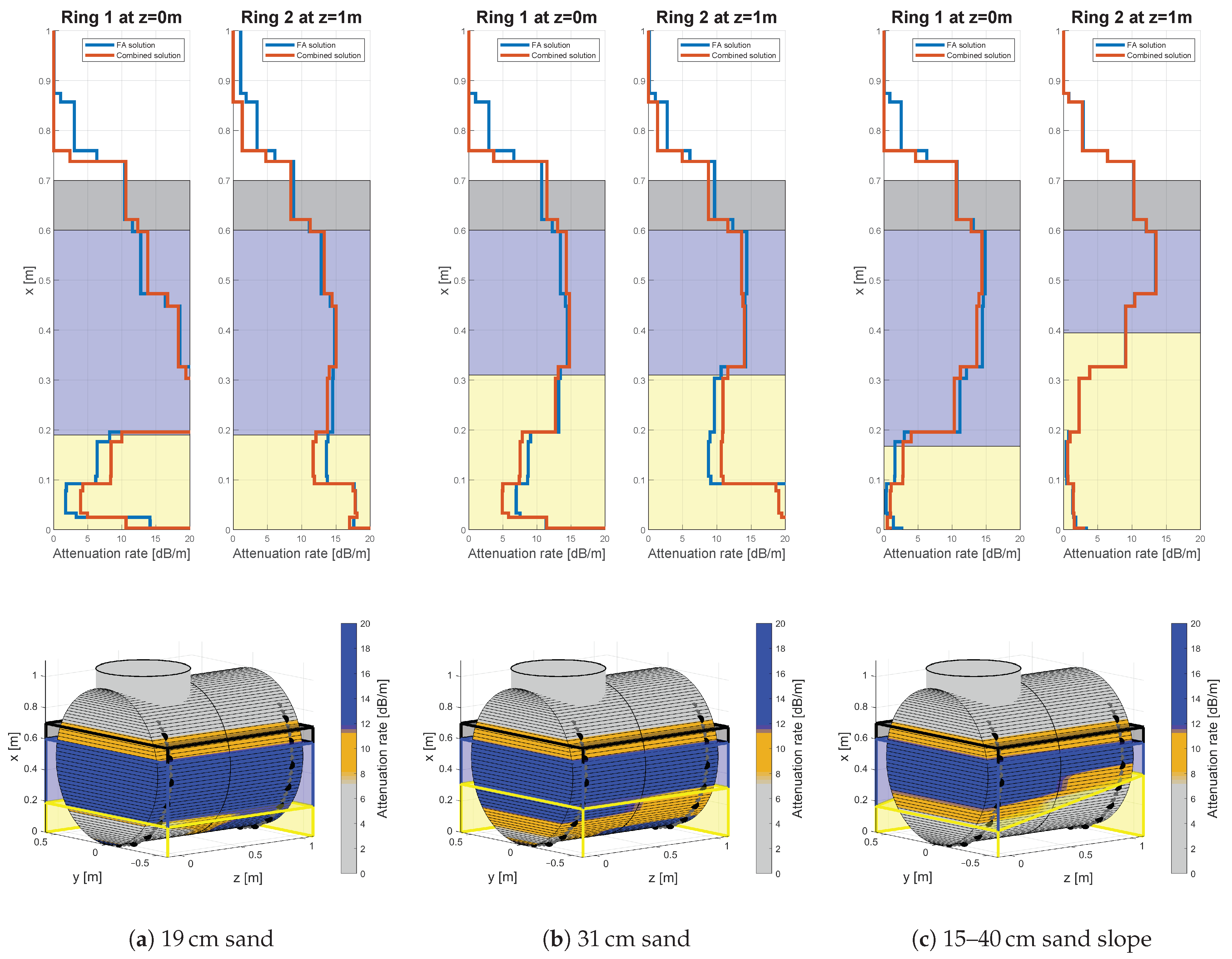 Sensors 21 00179 g010 Sensors 21 00179 g010