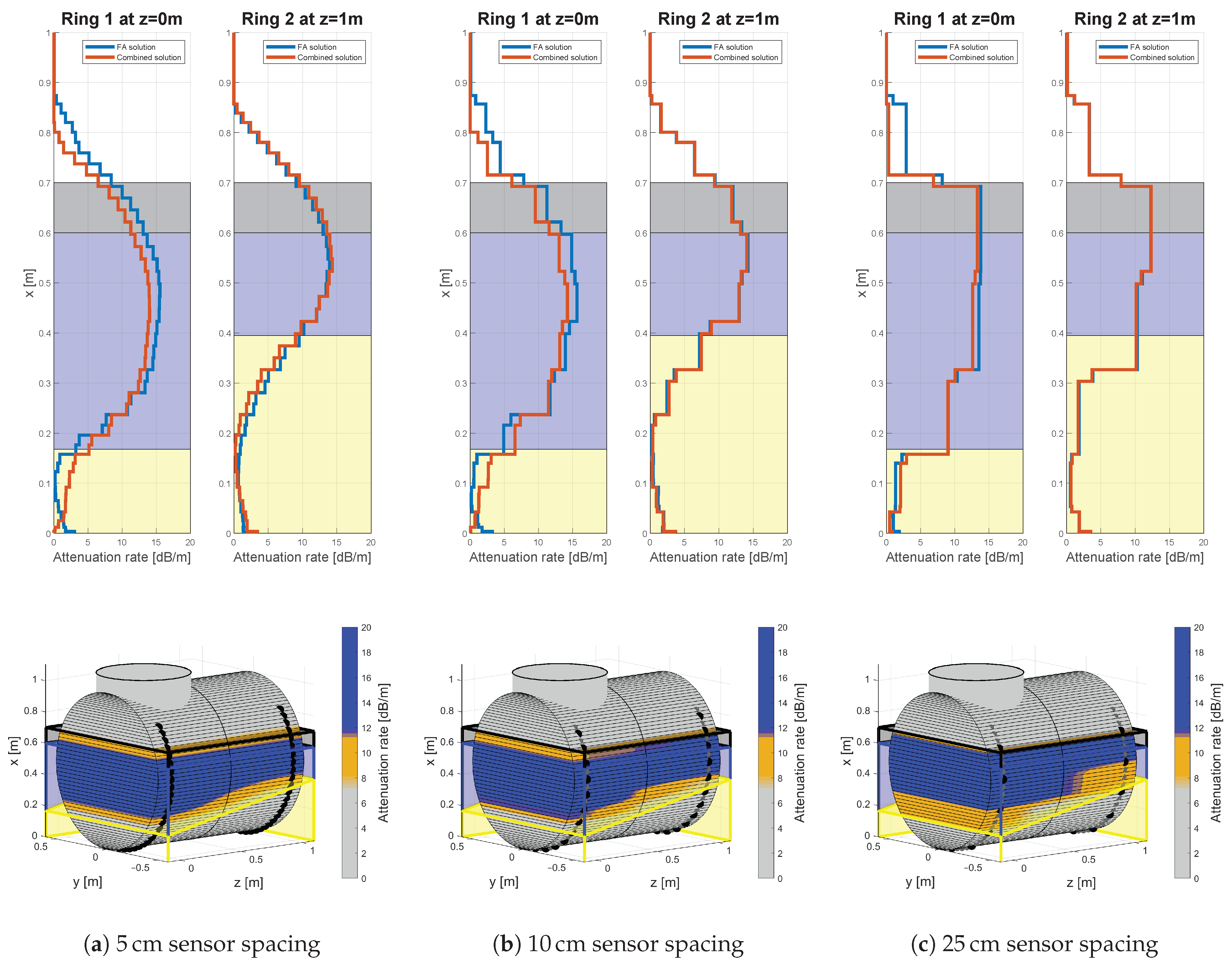 Sensors 21 00179 g011 Sensors 21 00179 g011