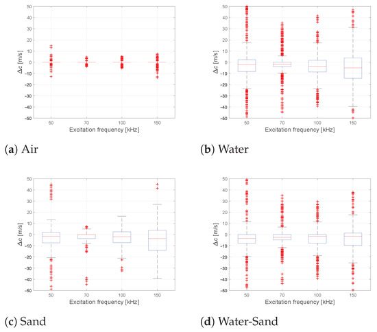 Sensors 21 00179 g0a1