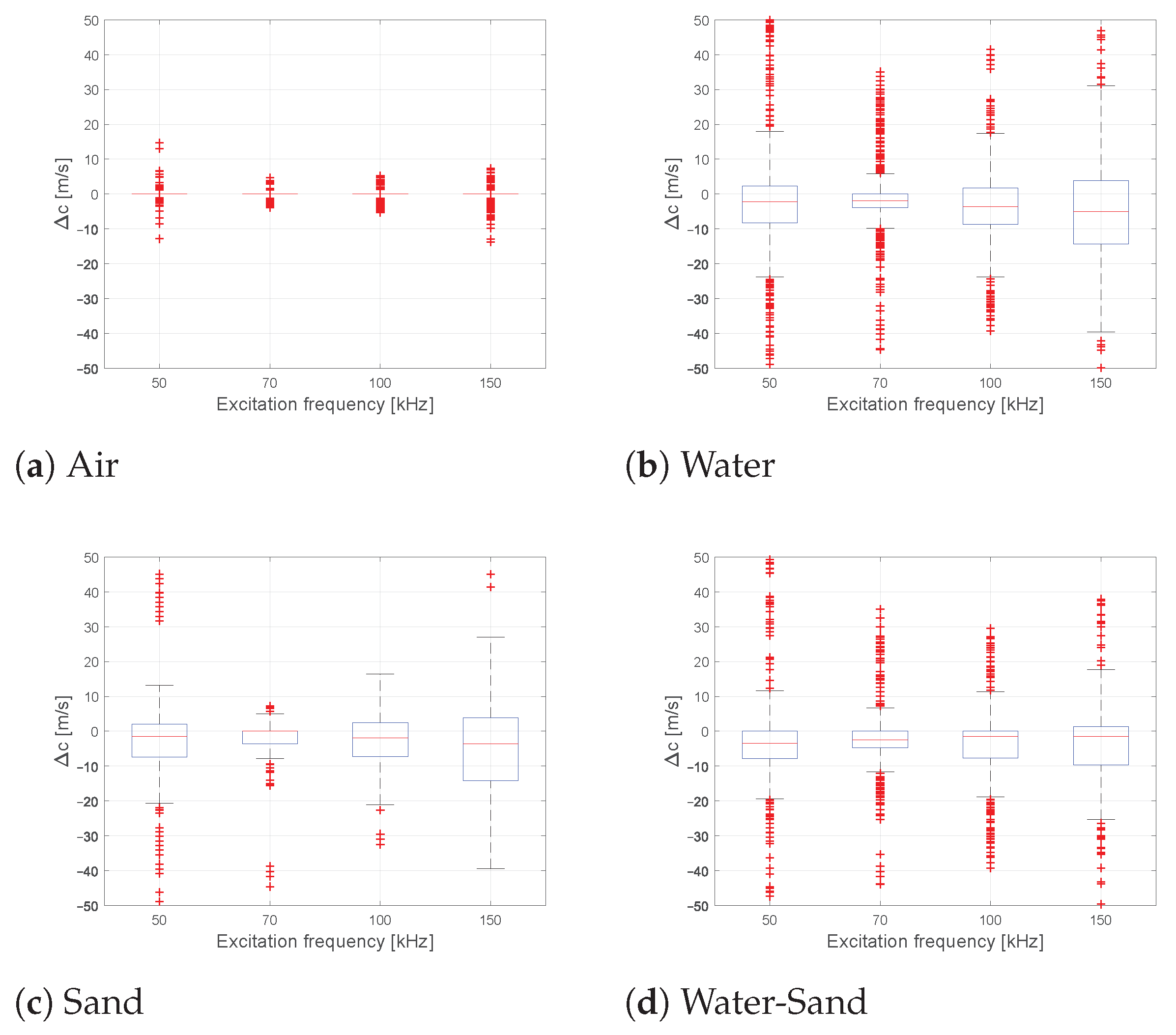 Sensors 21 00179 g0a1 Sensors 21 00179 g0a1