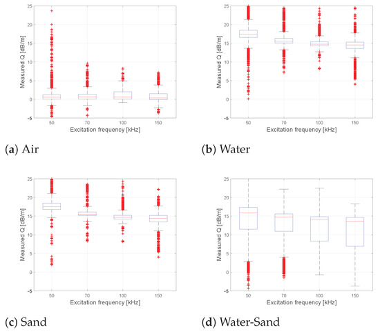 Sensors 21 00179 g0a2