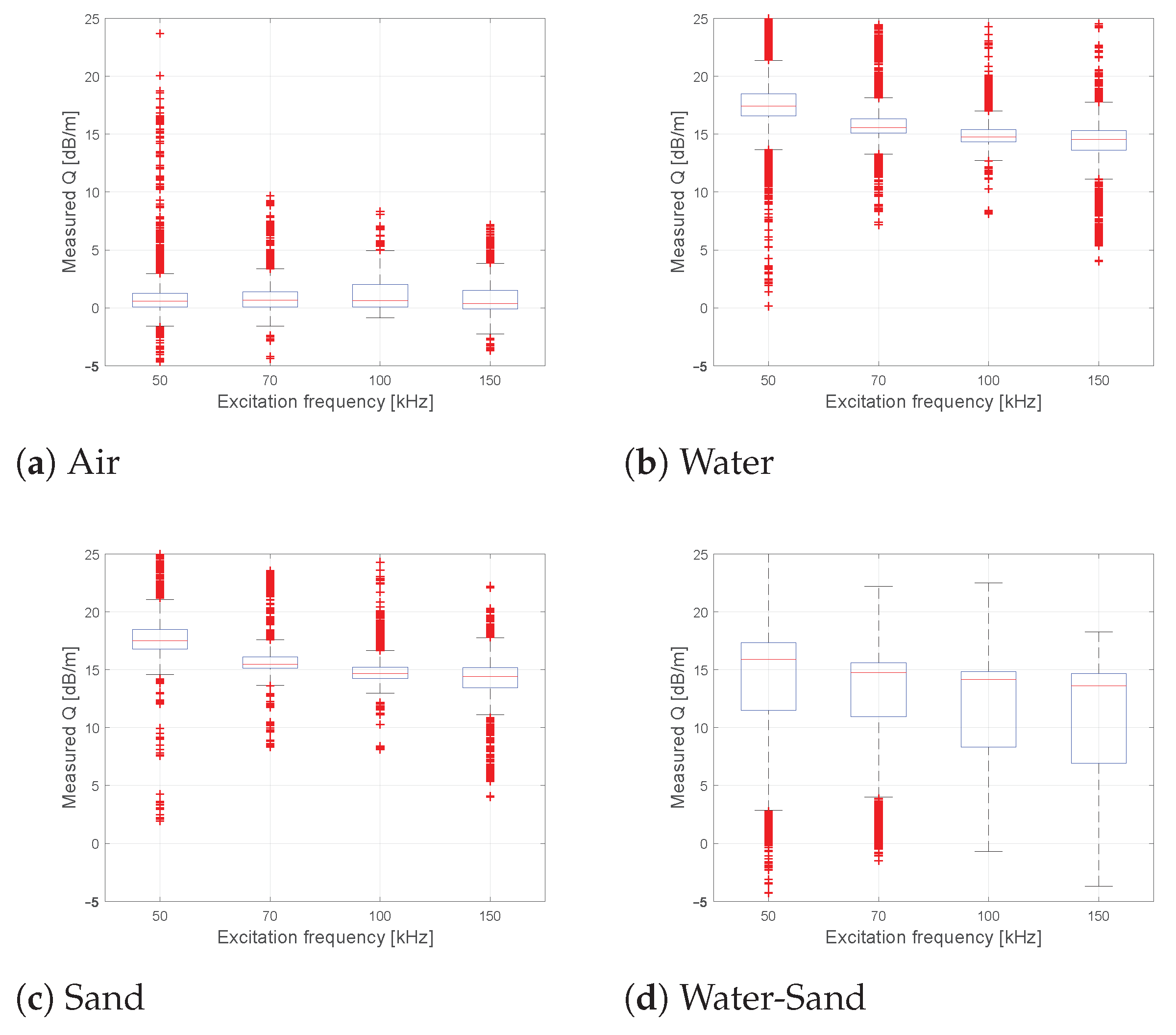 Sensors 21 00179 g0a2 Sensors 21 00179 g0a2