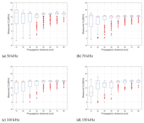 Sensors 21 00179 g0a3