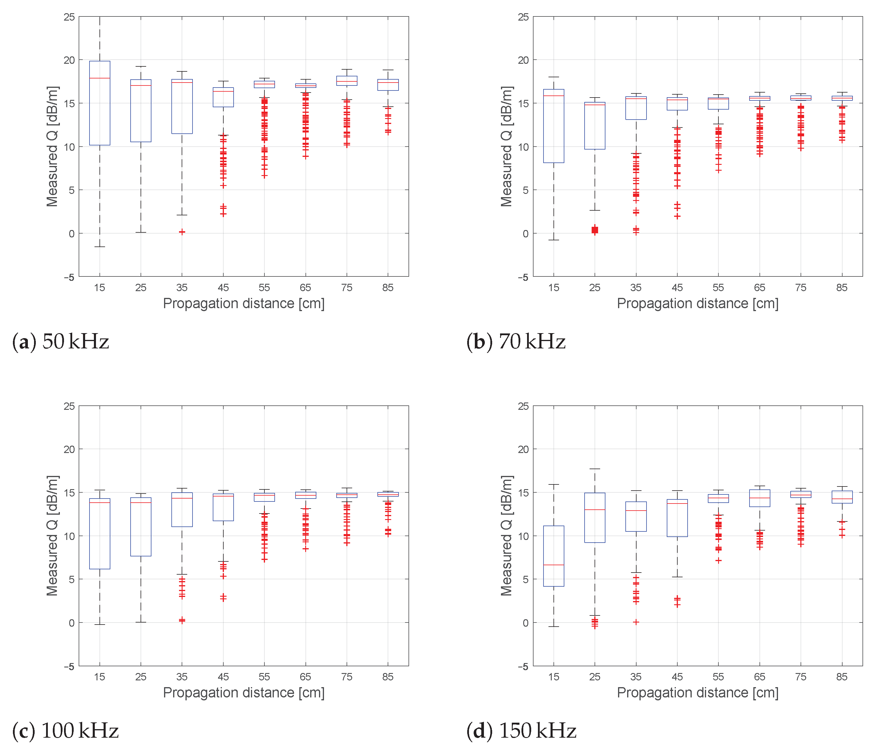 Sensors 21 00179 g0a3 Sensors 21 00179 g0a3