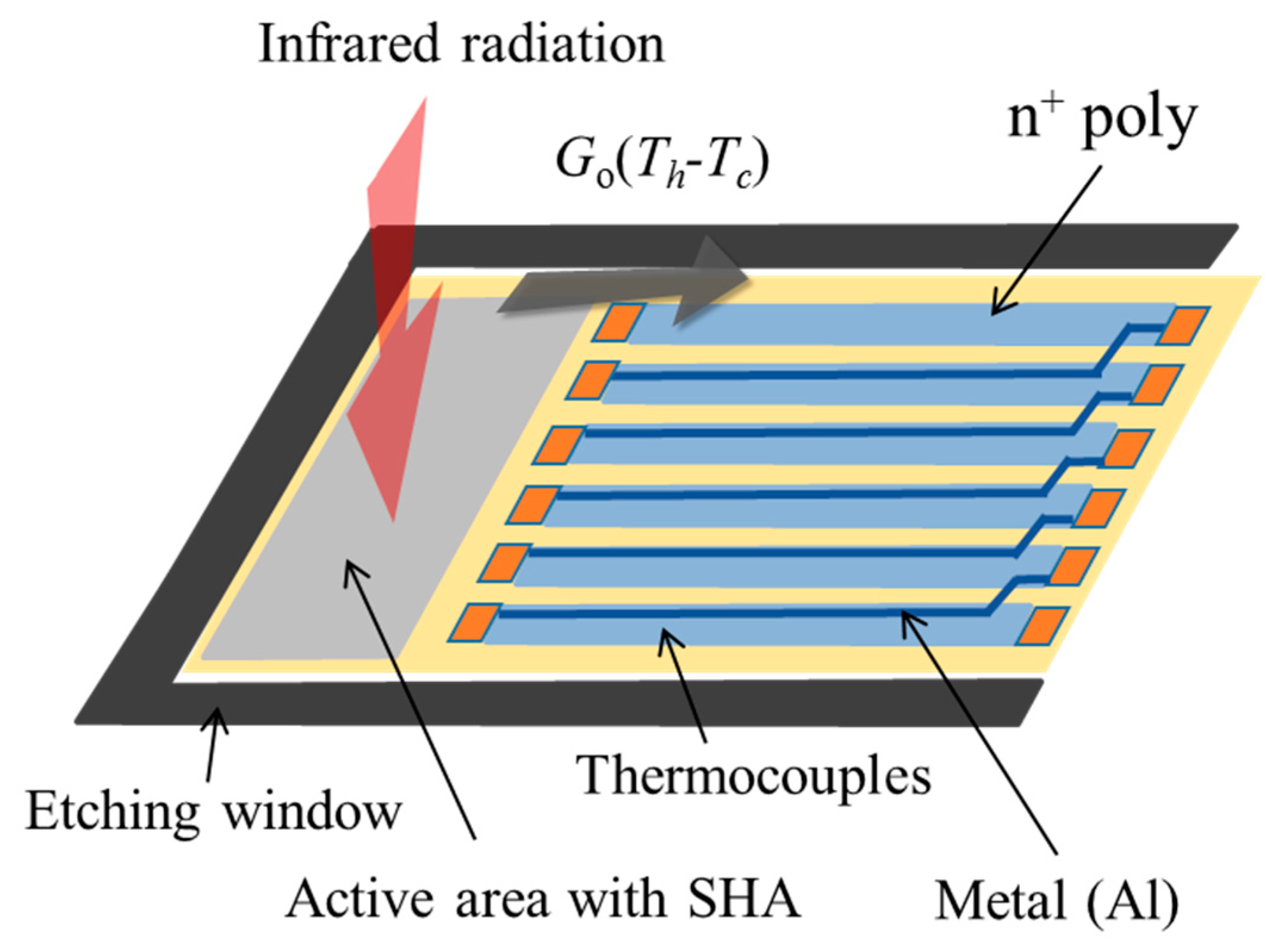 Sensors 21 00180 g002