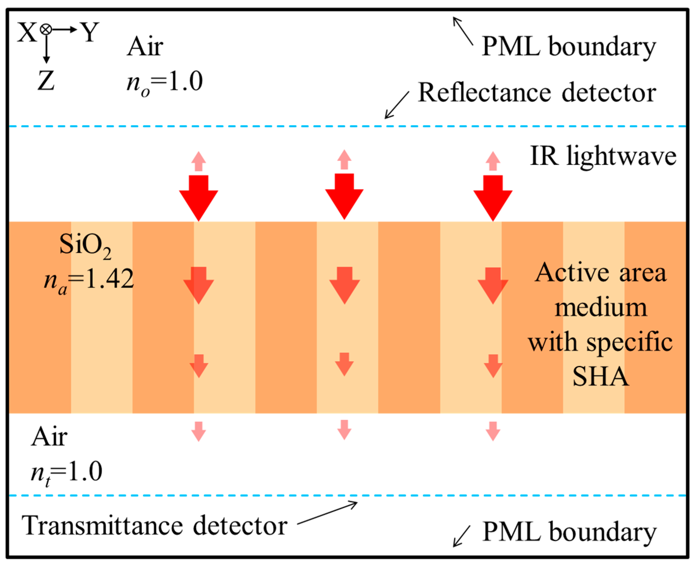 Sensors 21 00180 g004