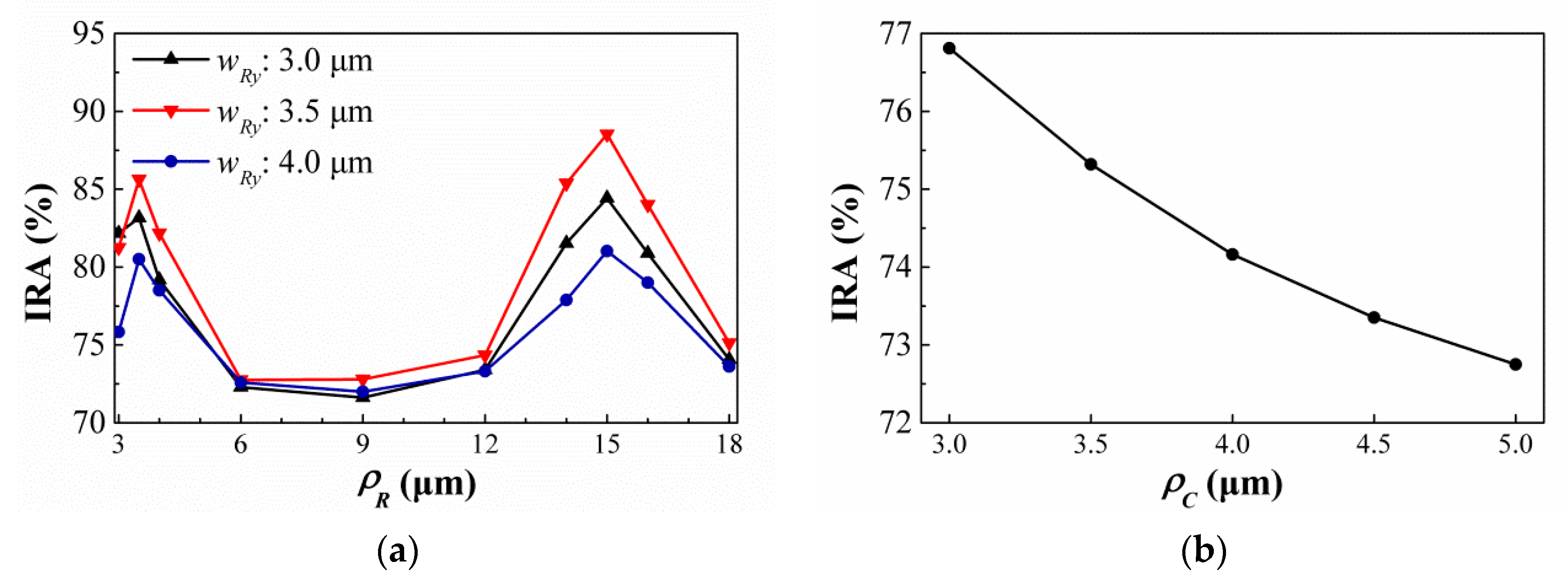 Sensors 21 00180 g005