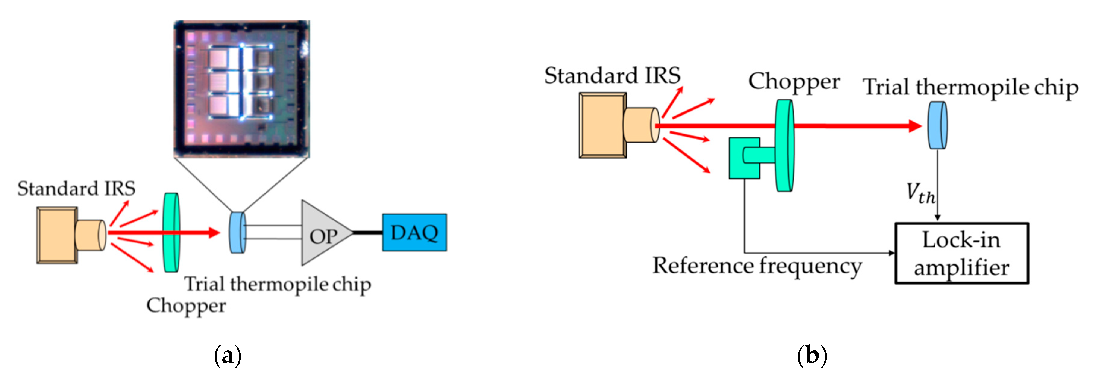 Sensors 21 00180 g007