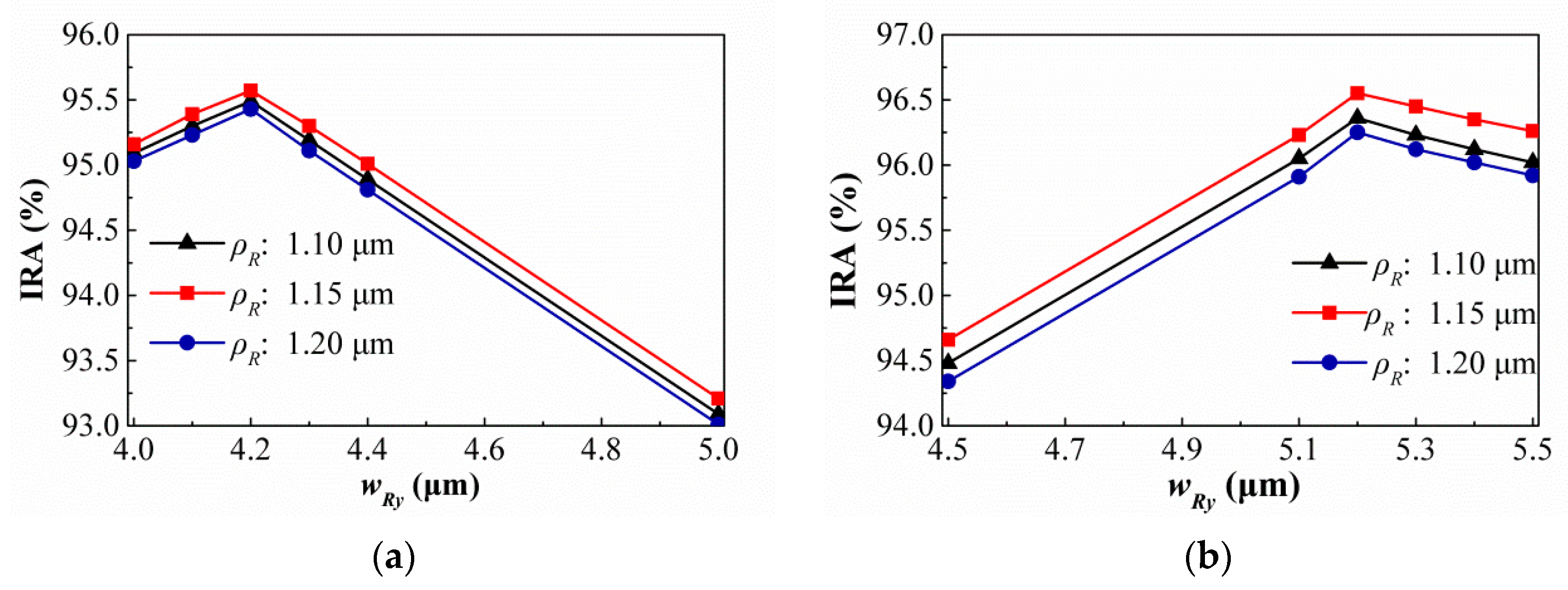 Sensors 21 00180 g010