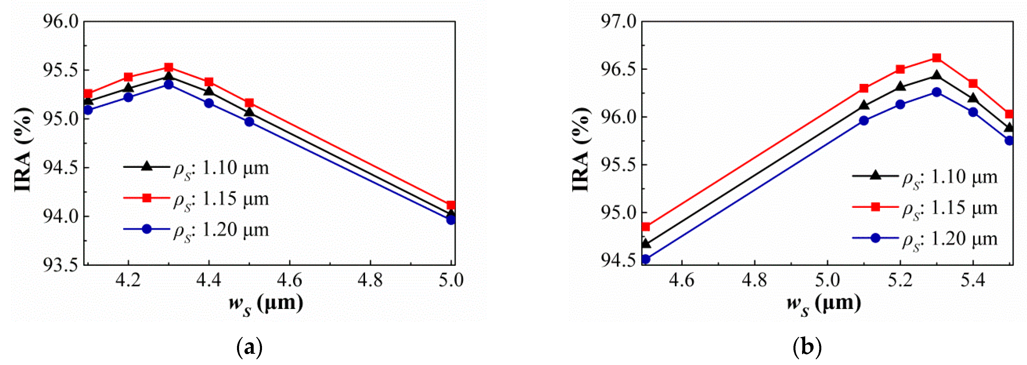 Sensors 21 00180 g012