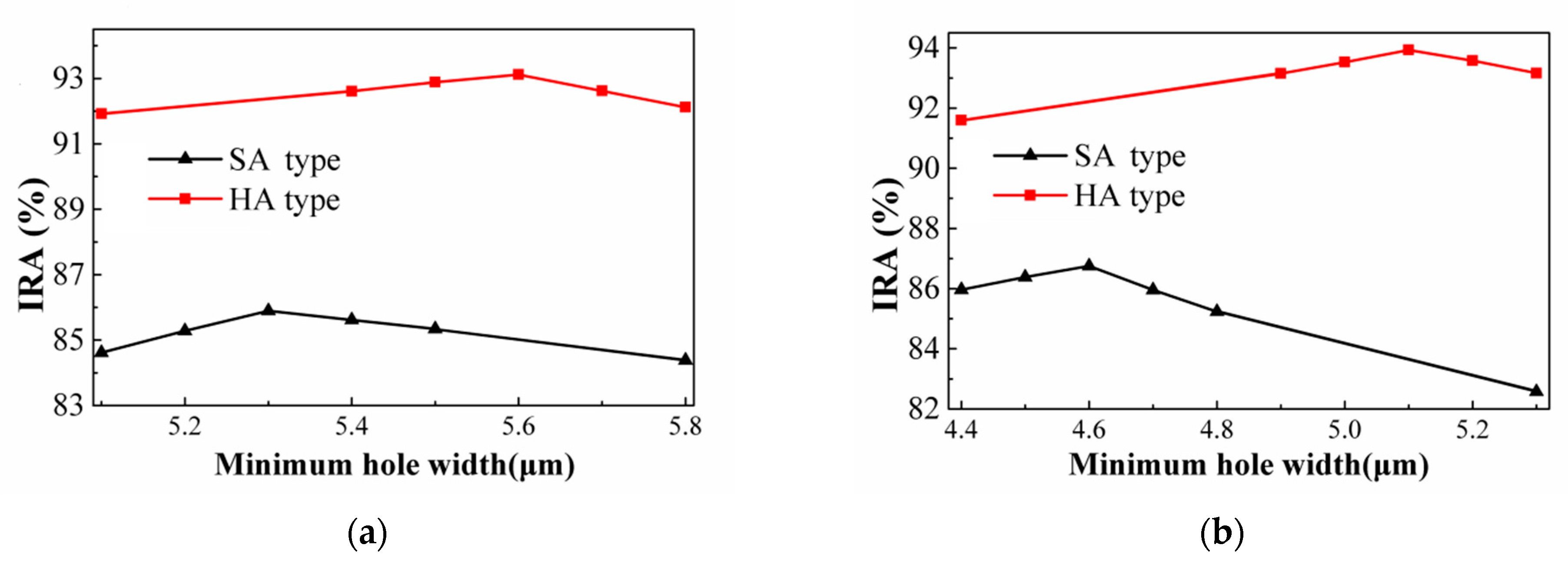 Sensors 21 00180 g015