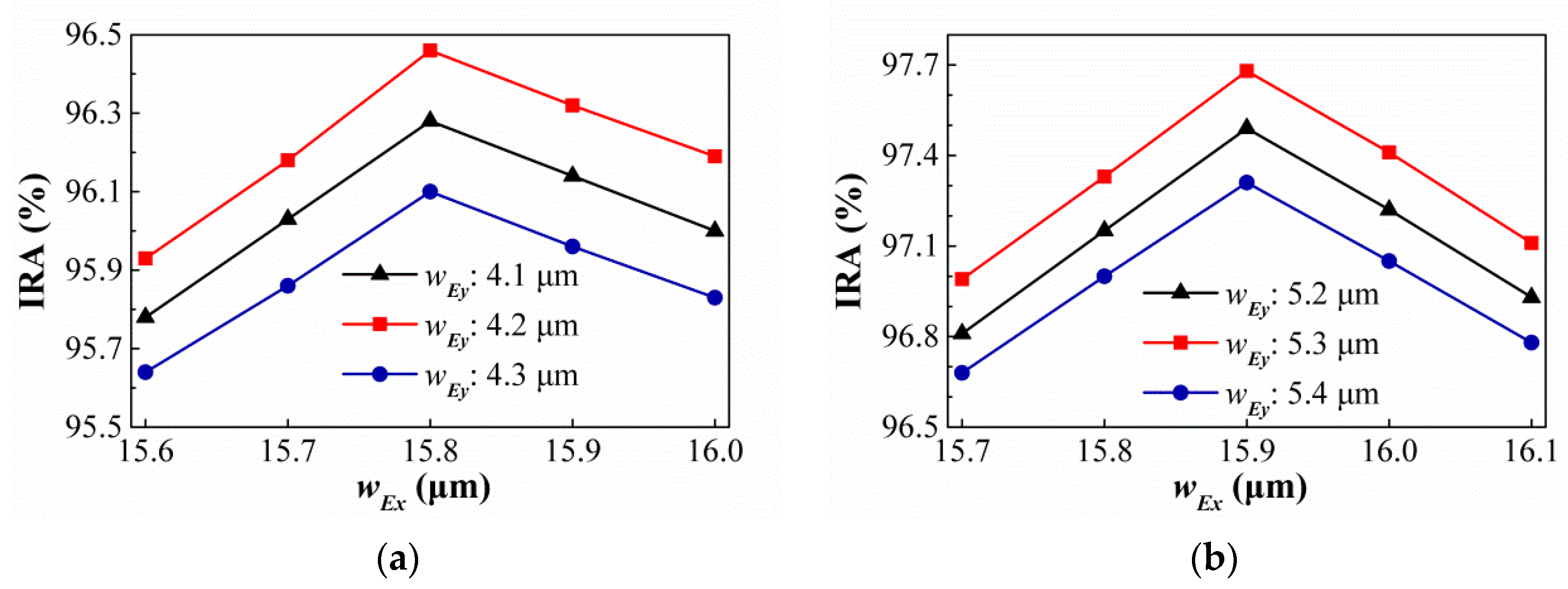 Sensors 21 00180 g020