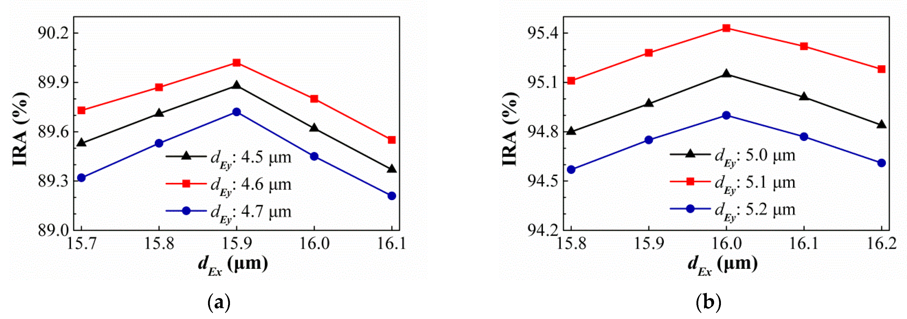 Sensors 21 00180 g021