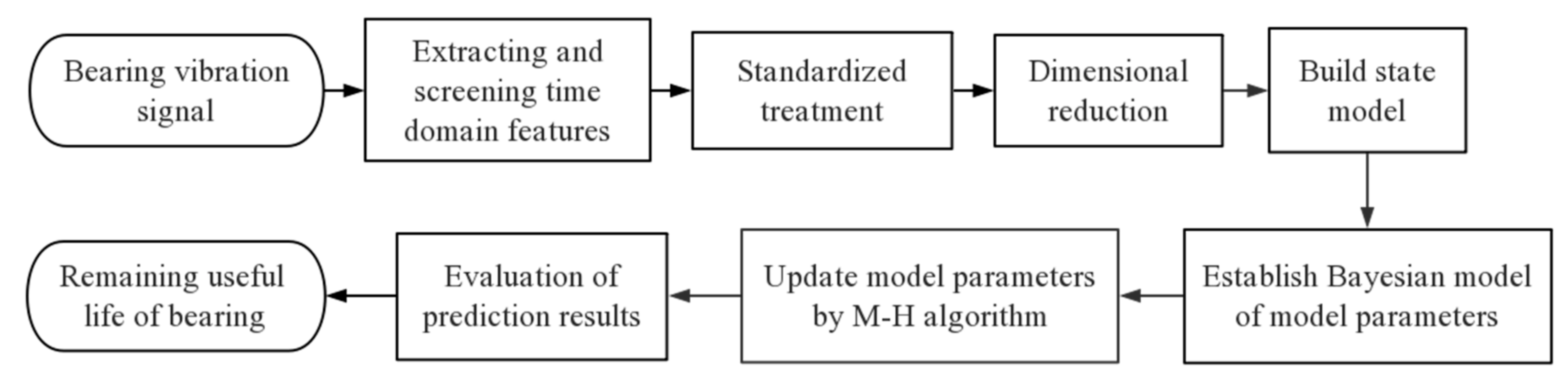 Sensors 21 00182 g001