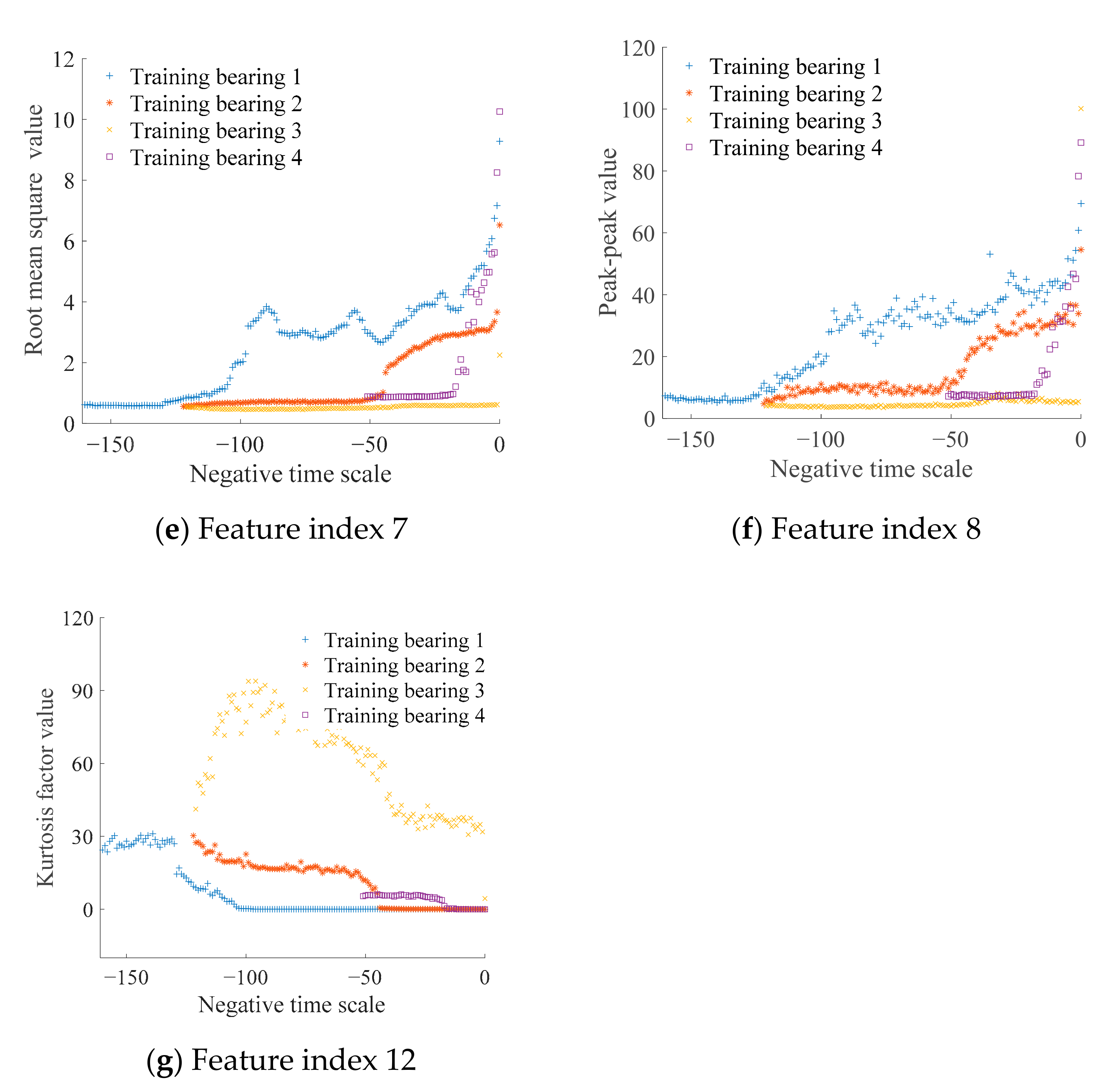 Sensors 21 00182 g002b