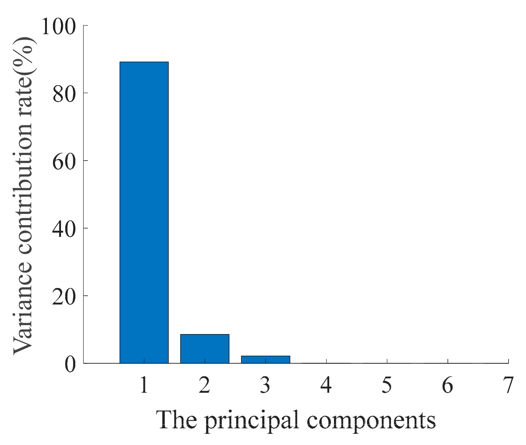 Sensors 21 00182 g003