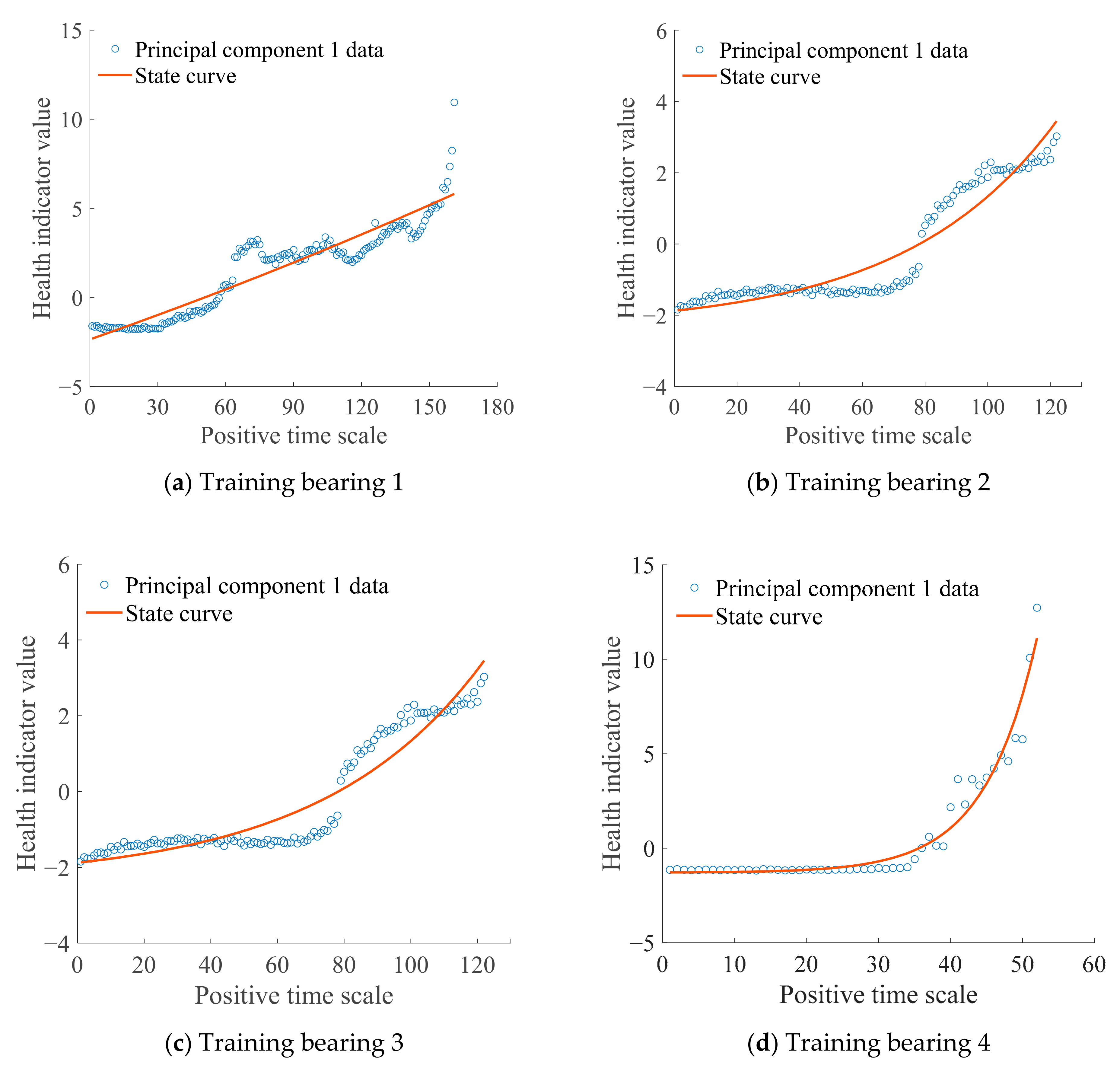 Sensors 21 00182 g005