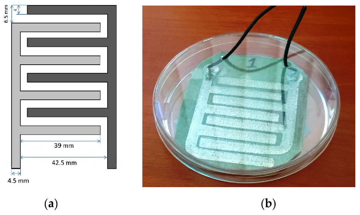 Sensors 21 00183 g002