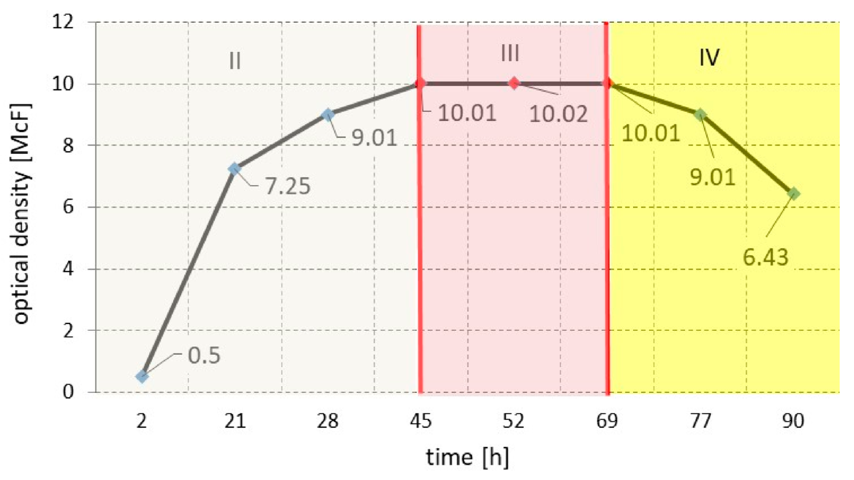 Sensors 21 00183 g004