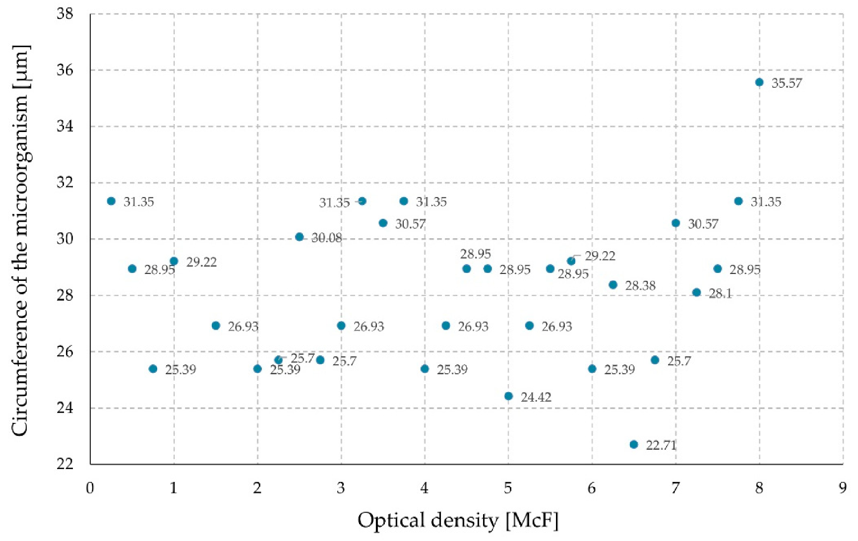 Sensors 21 00183 g007