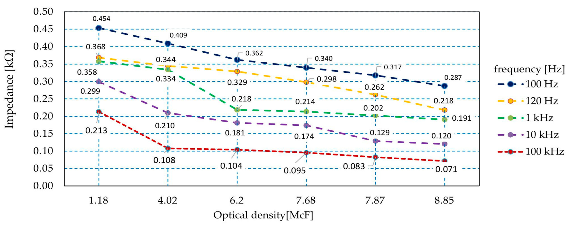 Sensors 21 00183 g011