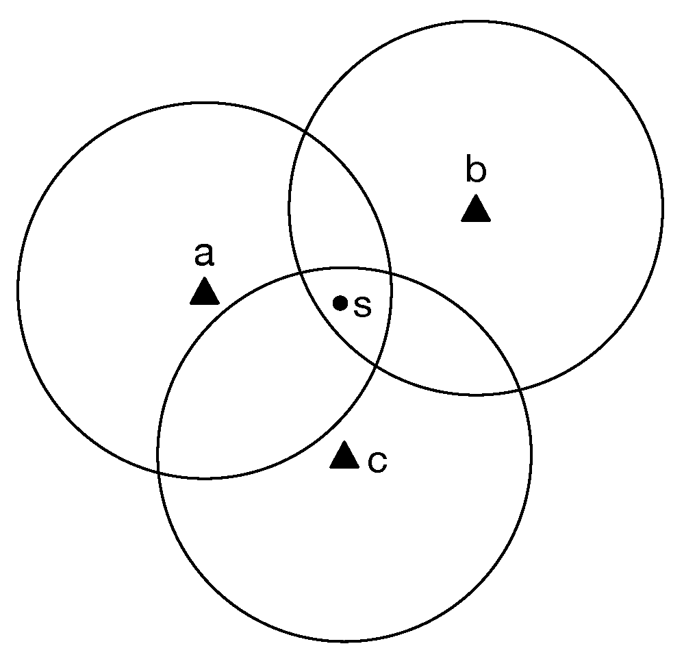 Sensors 21 00184 g001