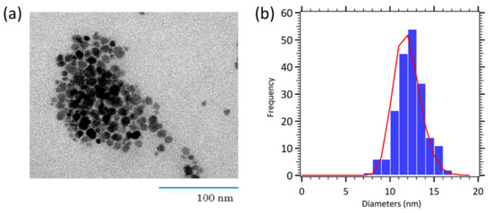 Sensors 21 00185 g0a1