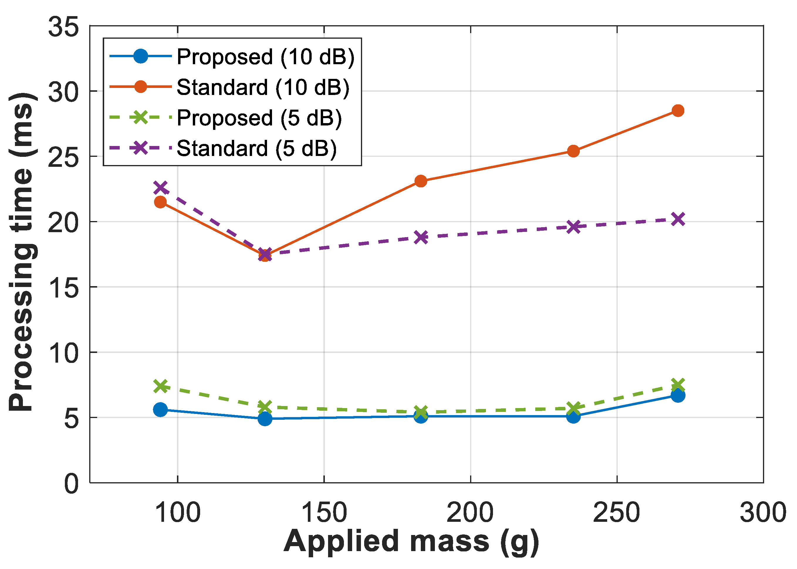 Sensors 21 00187 g007 Sensors 21 00187 g007