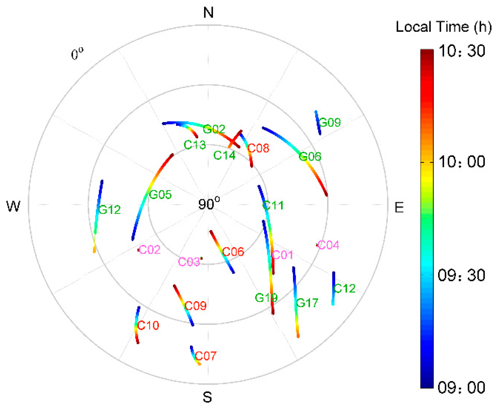 Sensors 21 00188 g002
