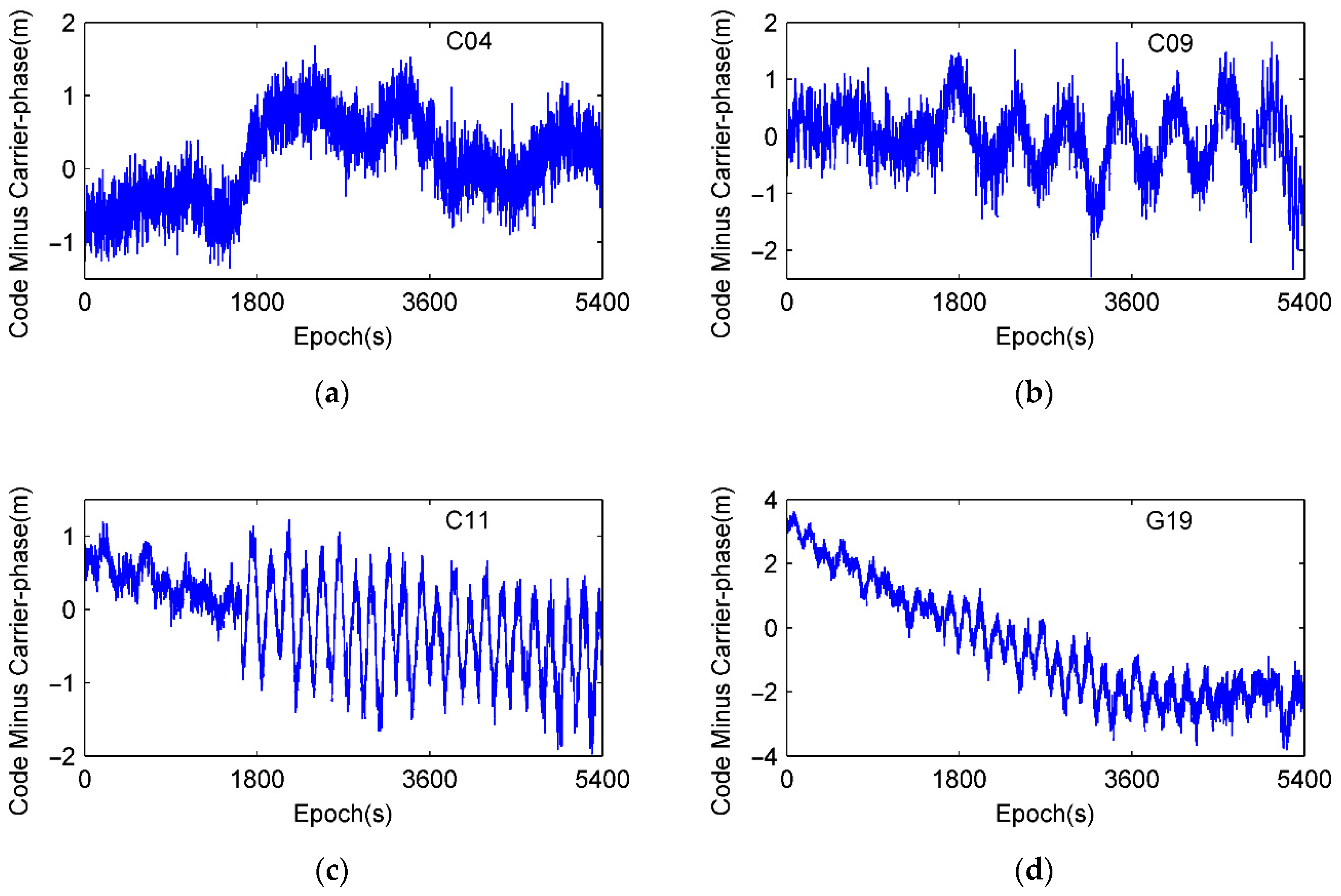 Sensors 21 00188 g006