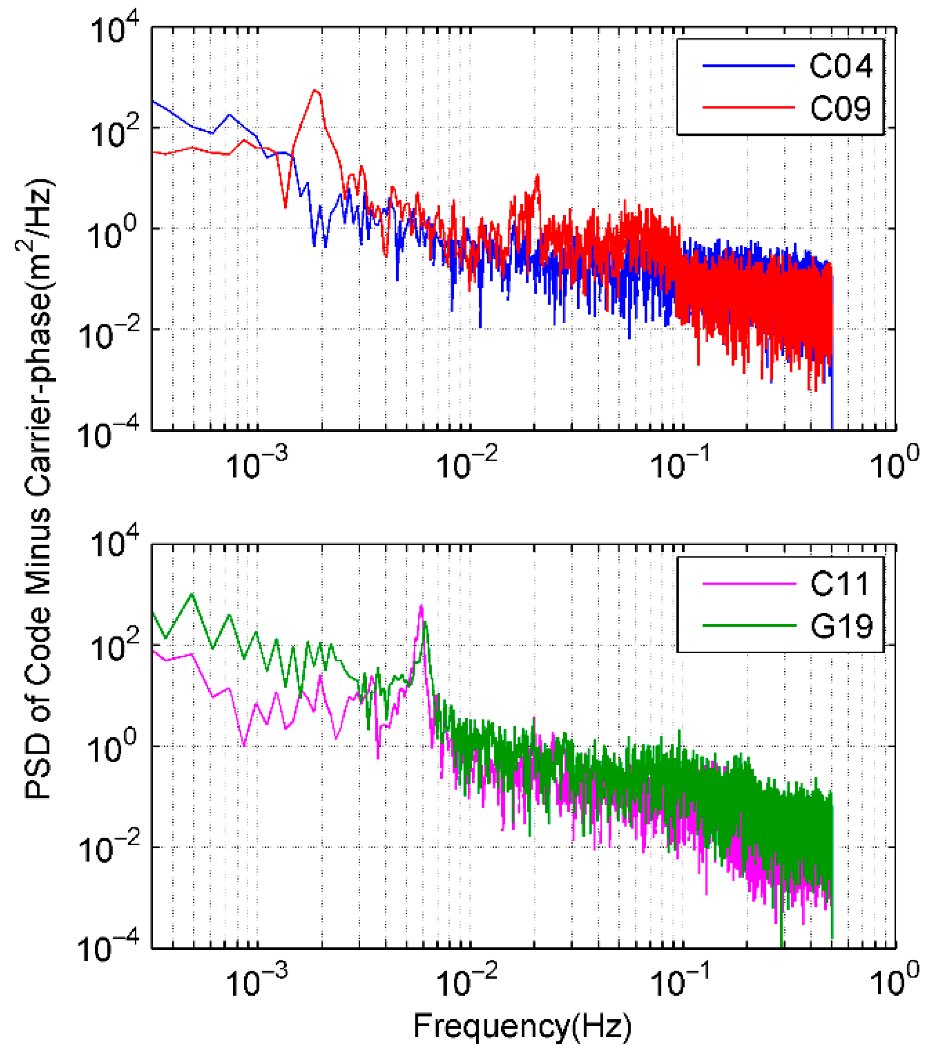 Sensors 21 00188 g007