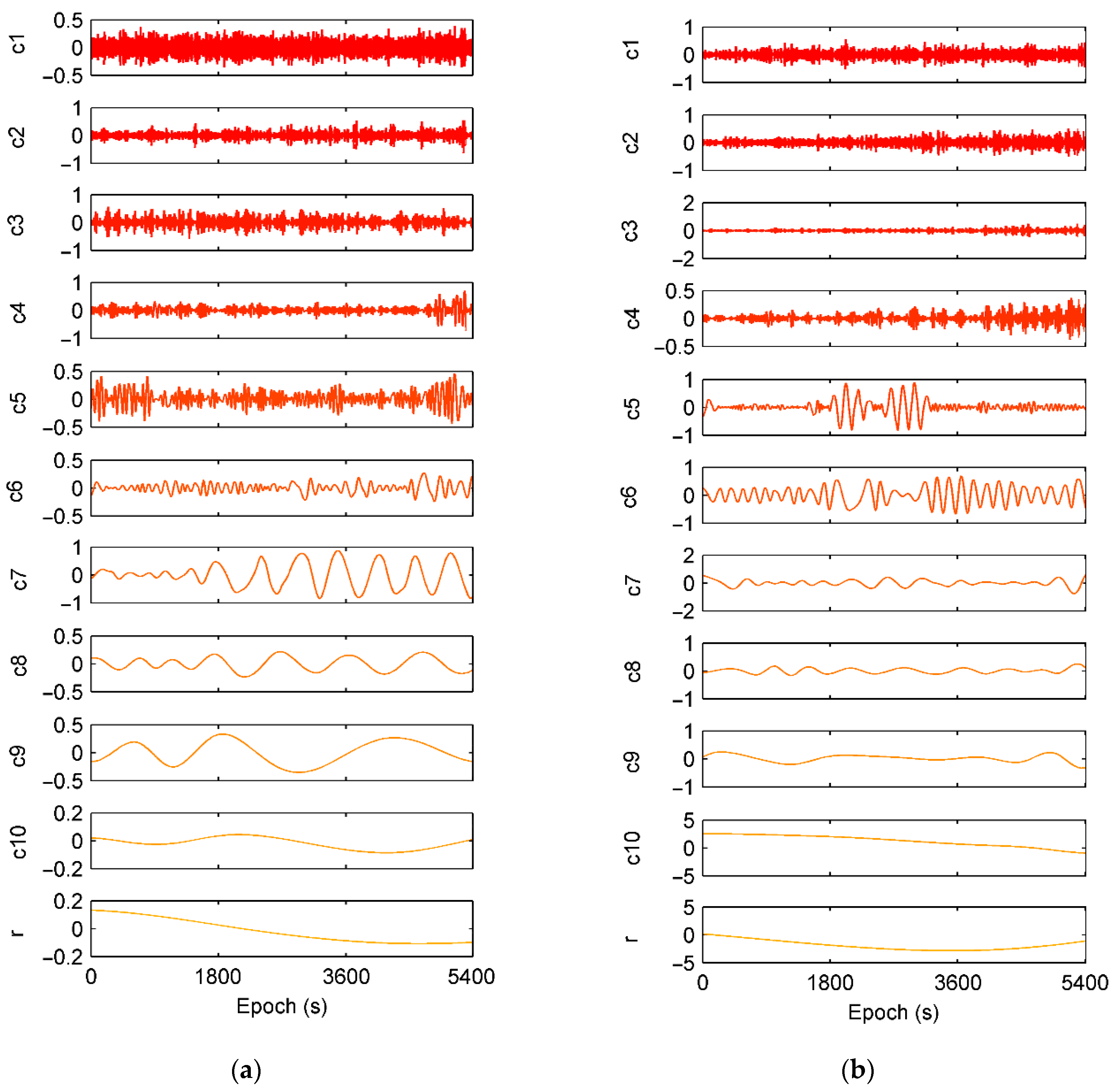 Sensors 21 00188 g008