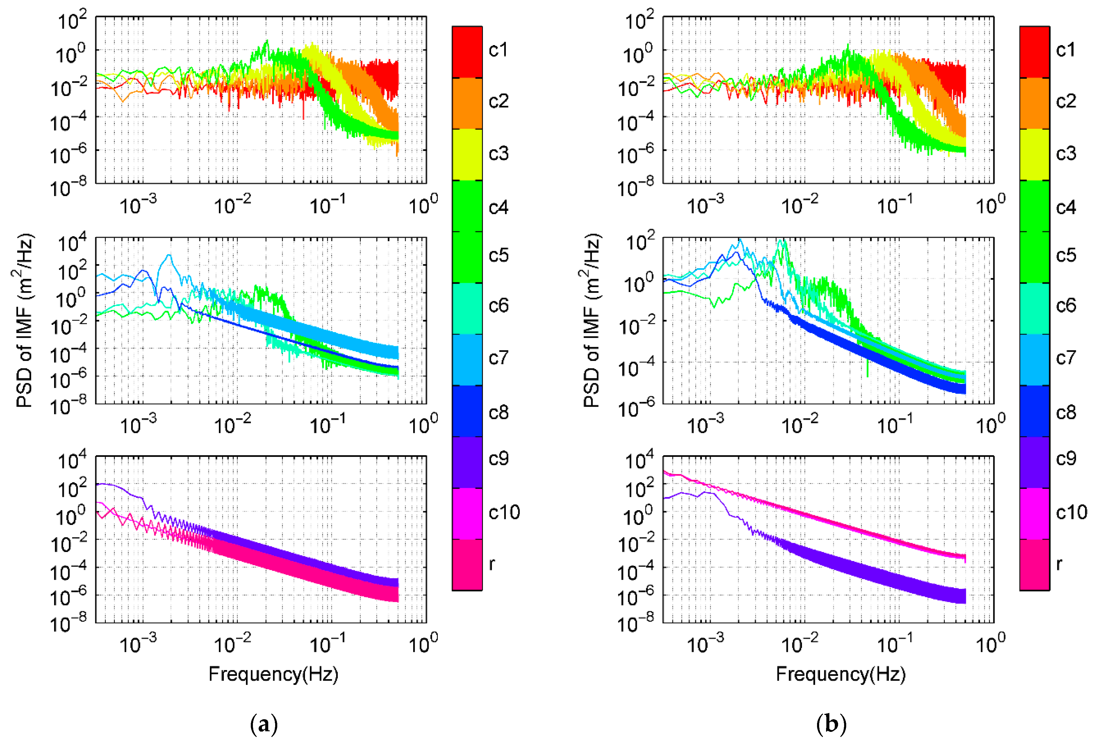 Sensors 21 00188 g009
