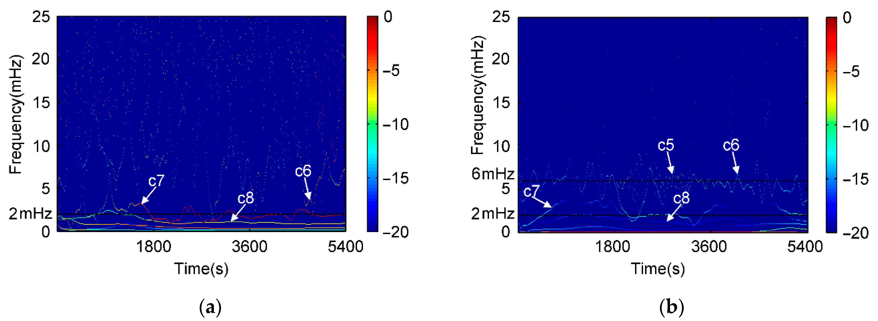 Sensors 21 00188 g010