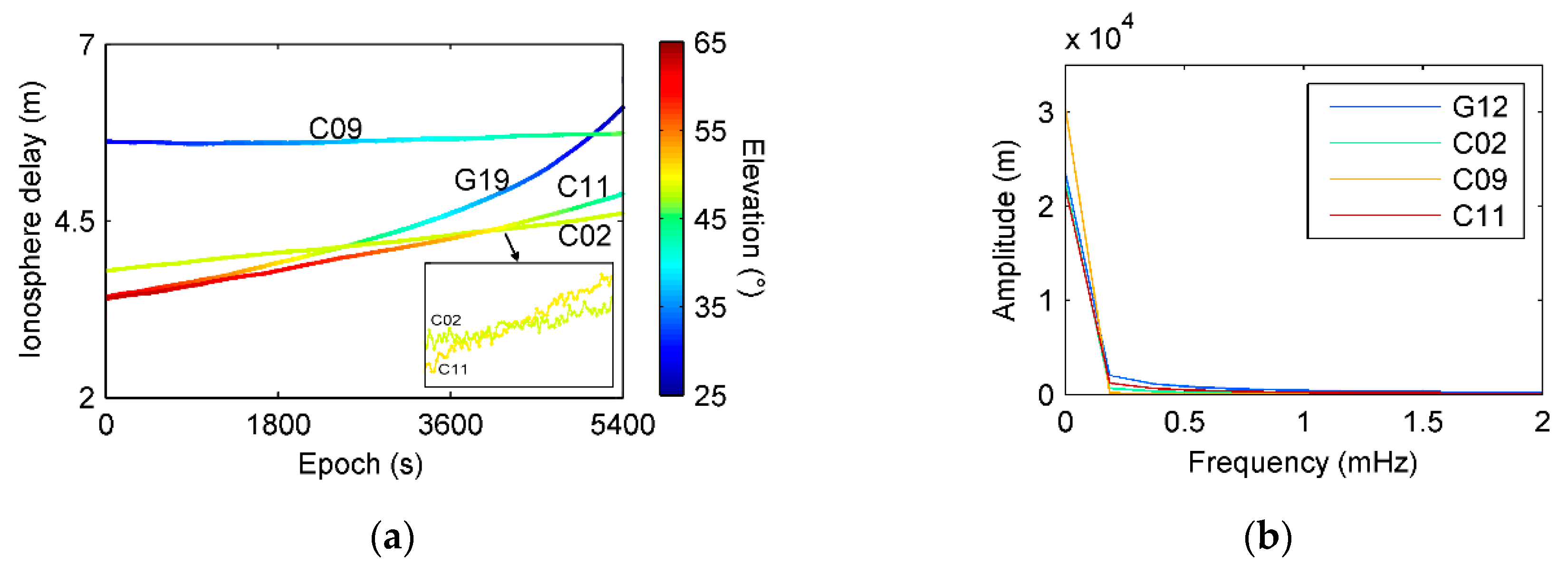 Sensors 21 00188 g012