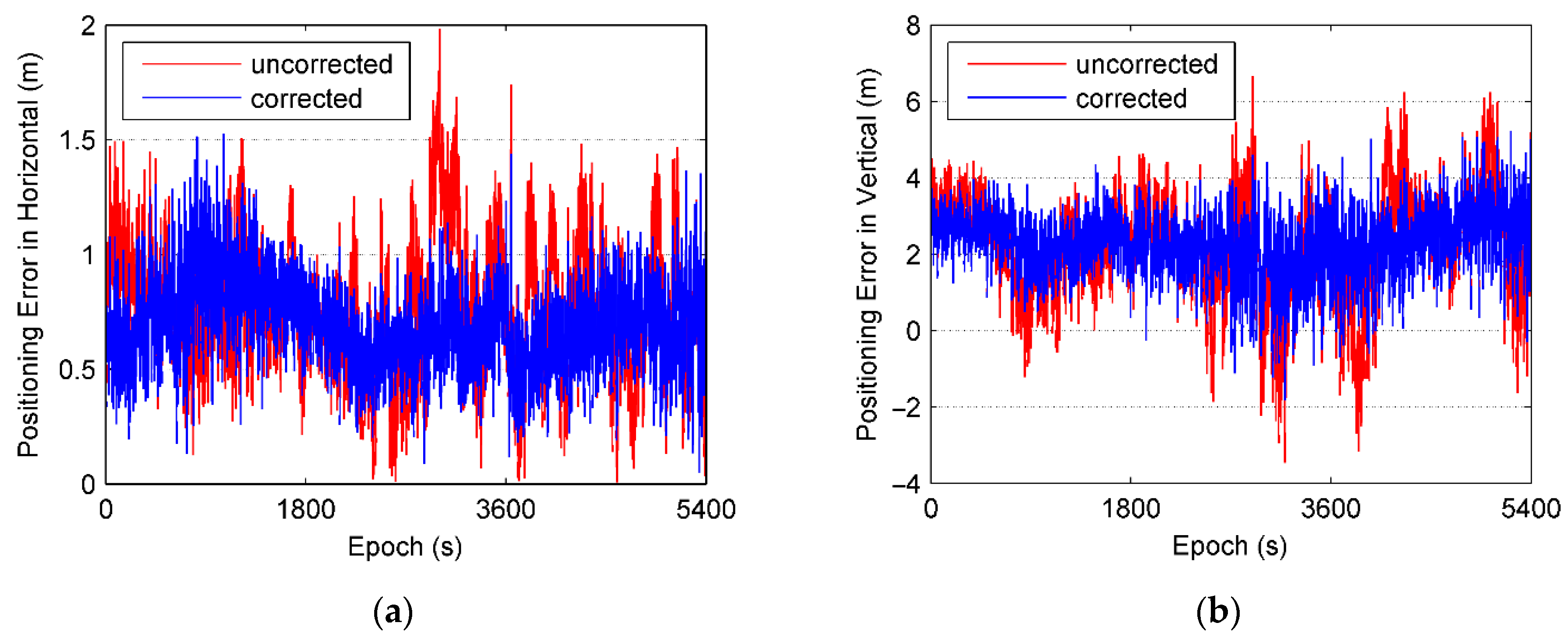 Sensors 21 00188 g014
