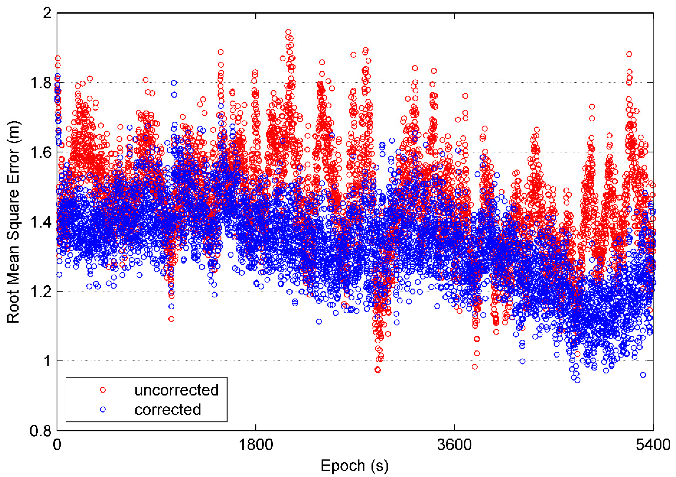 Sensors 21 00188 g015