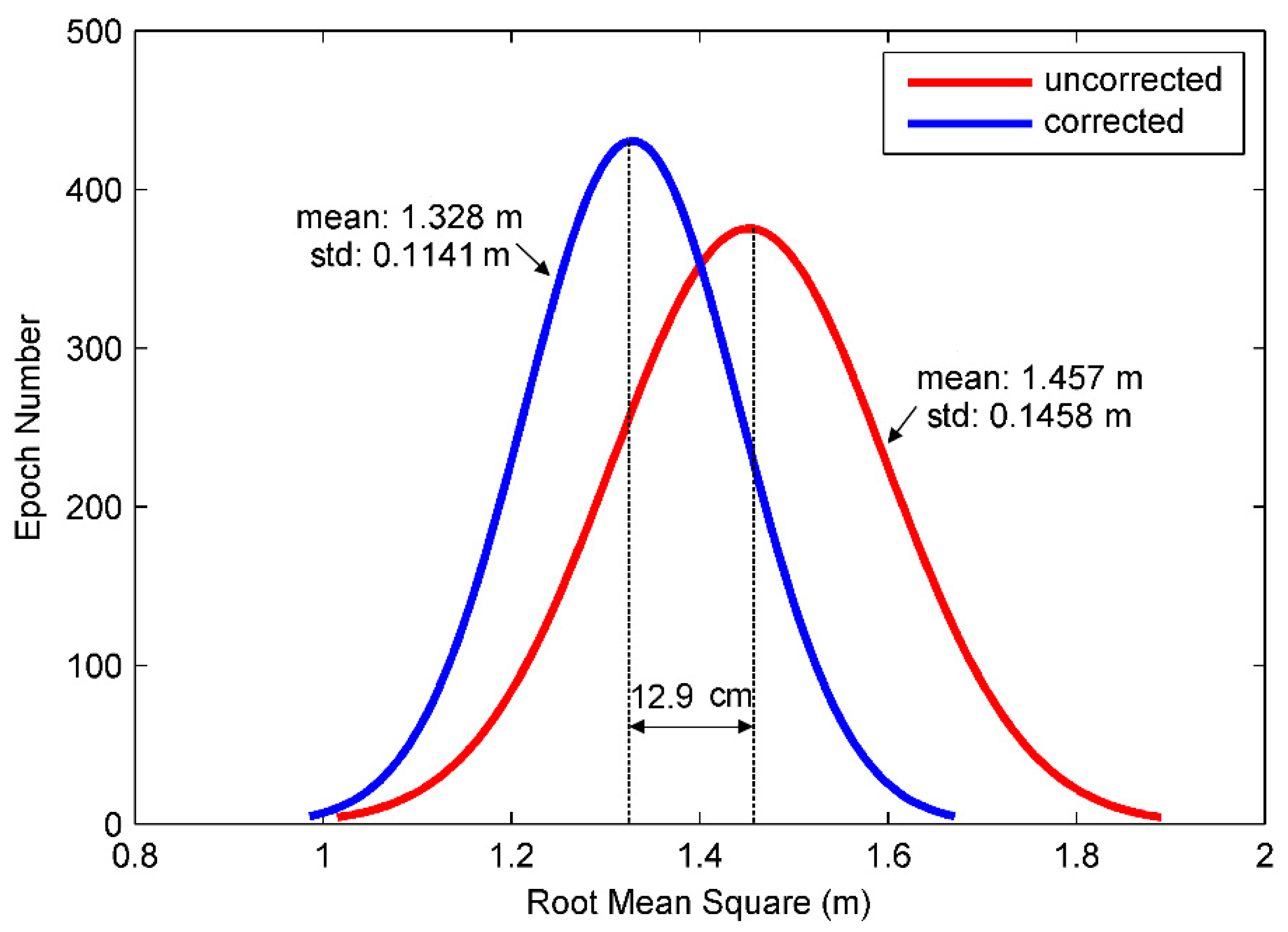 Sensors 21 00188 g016