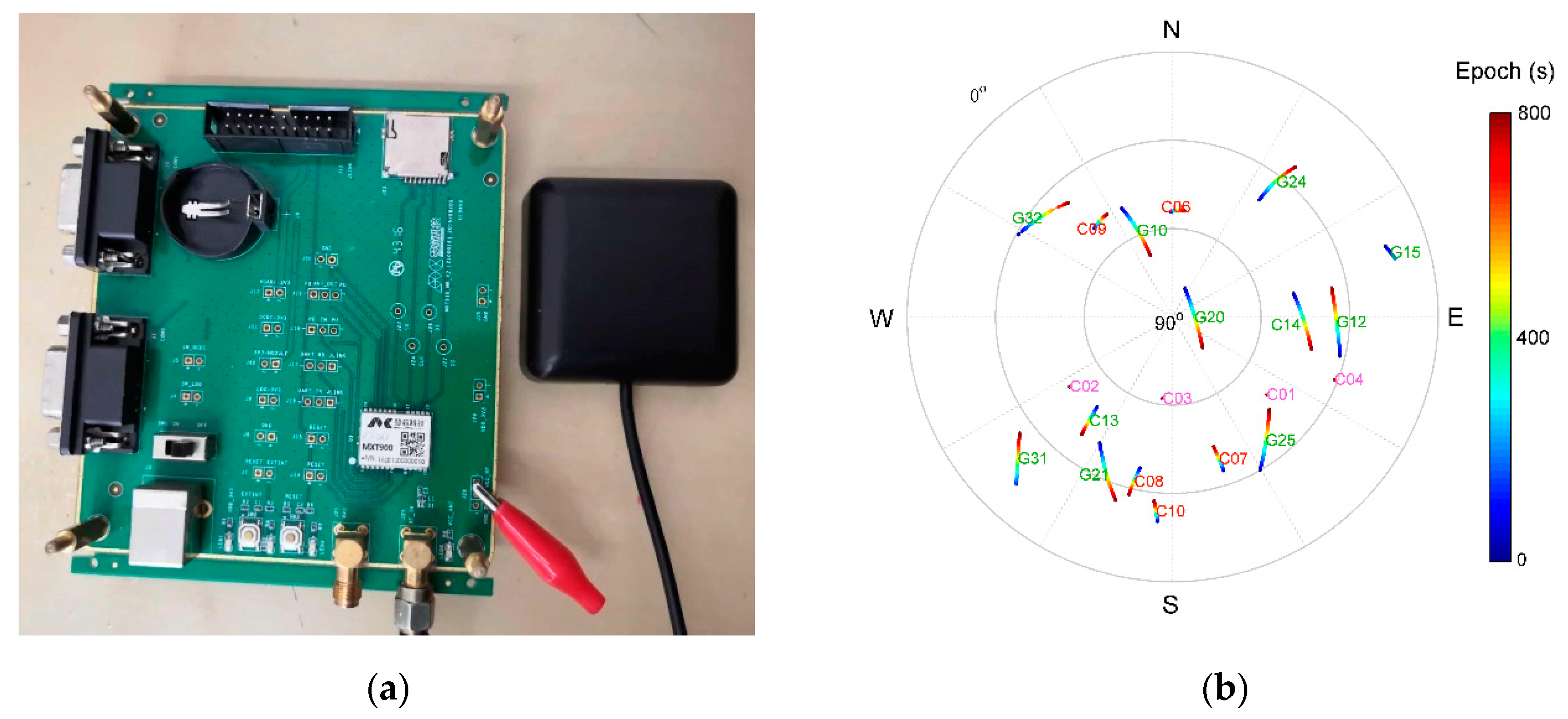 Sensors 21 00188 g017