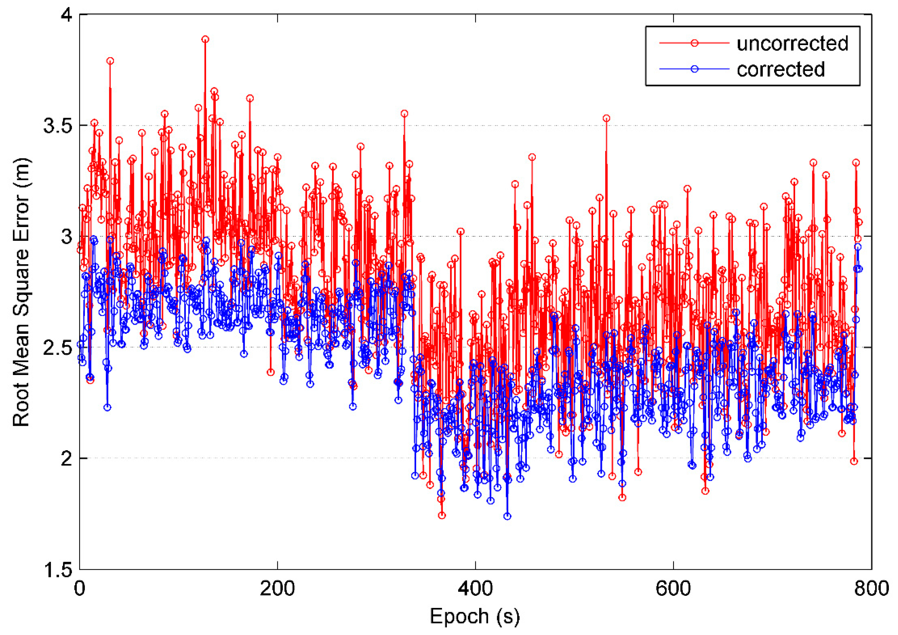 Sensors 21 00188 g019