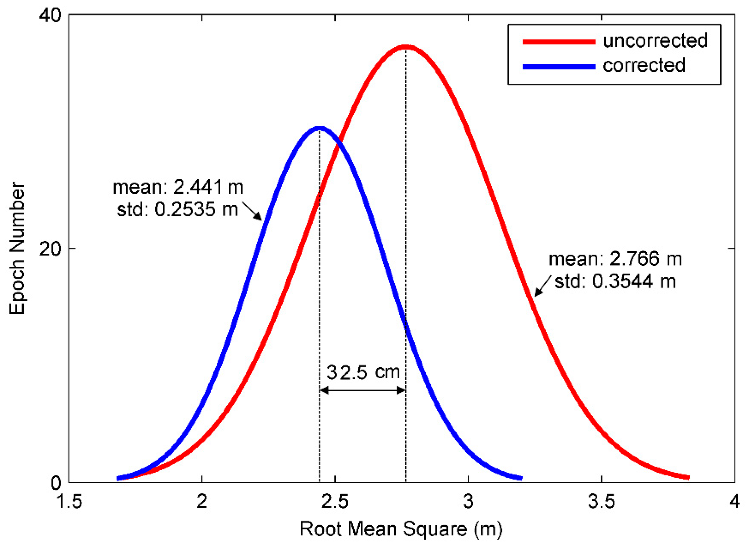 Sensors 21 00188 g020