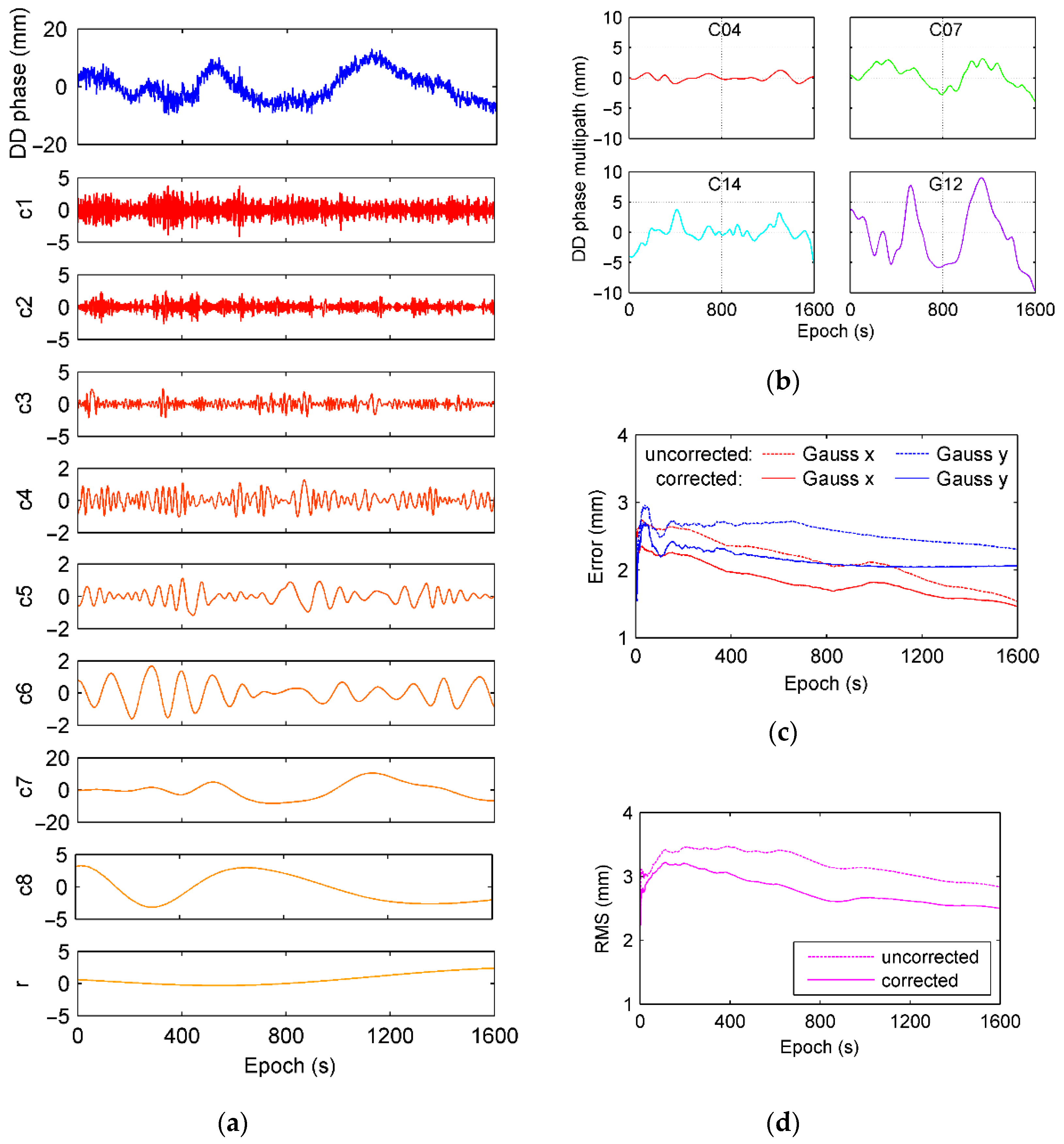 Sensors 21 00188 g024