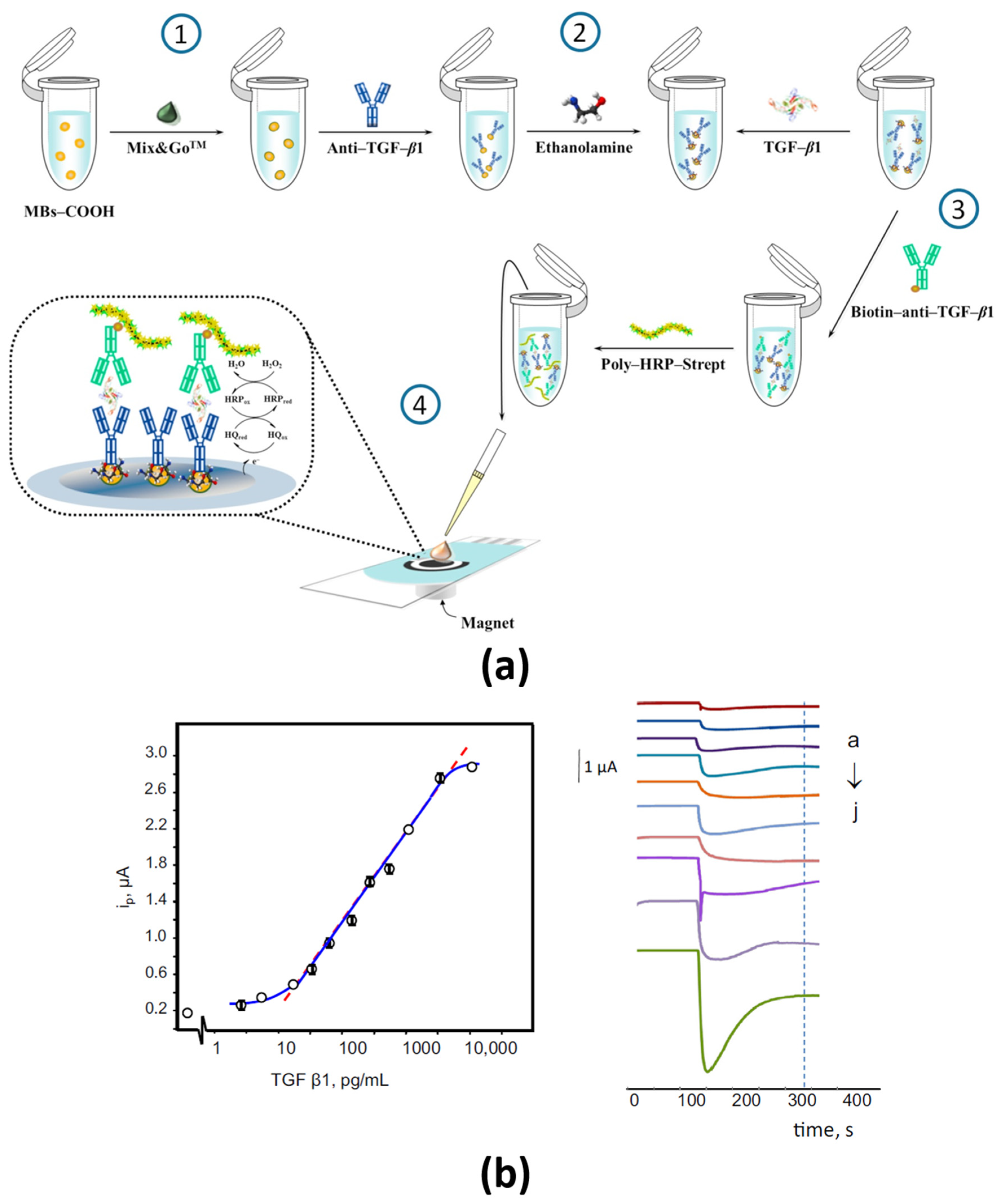 Sensors 21 00189 g001