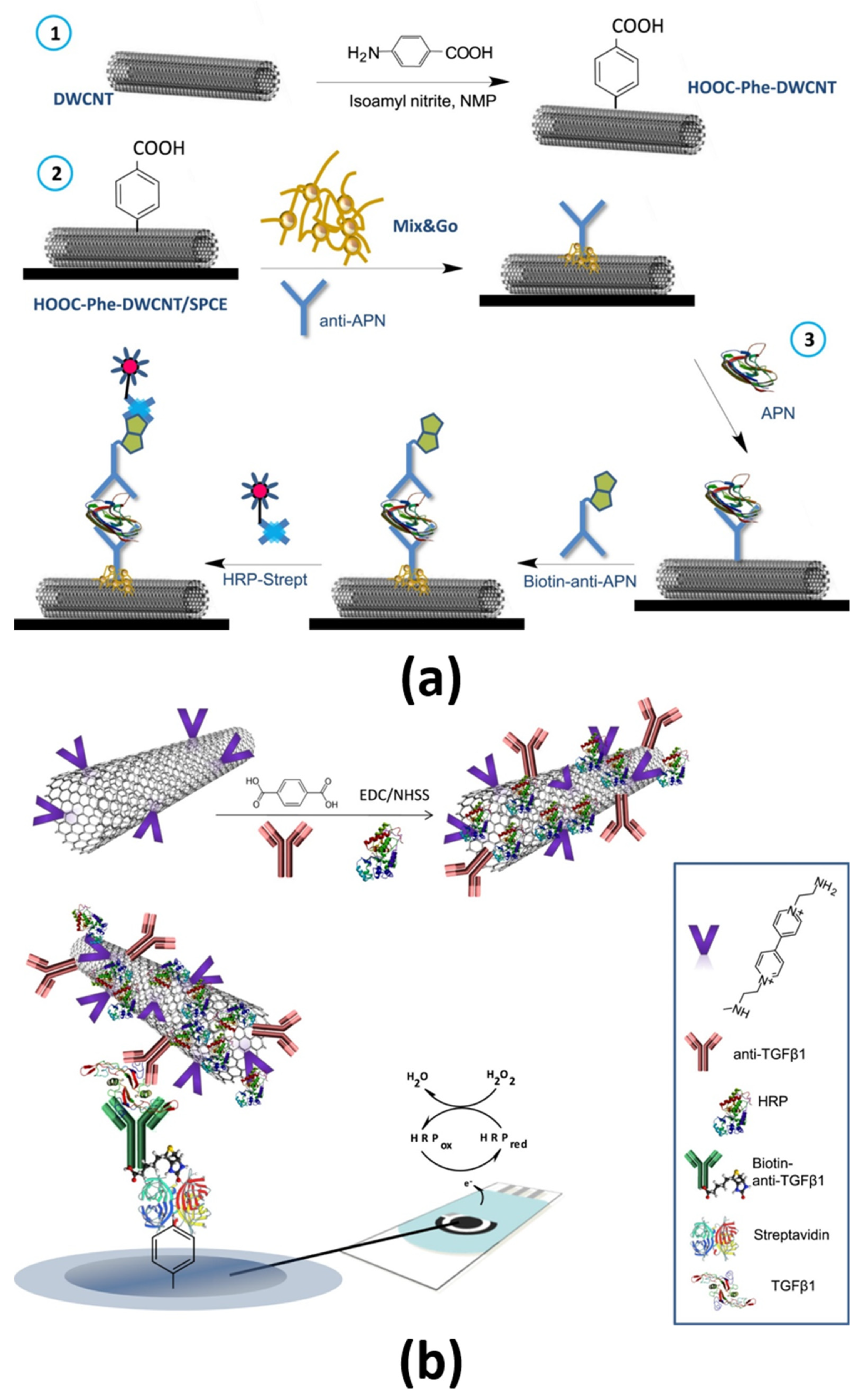Sensors 21 00189 g004