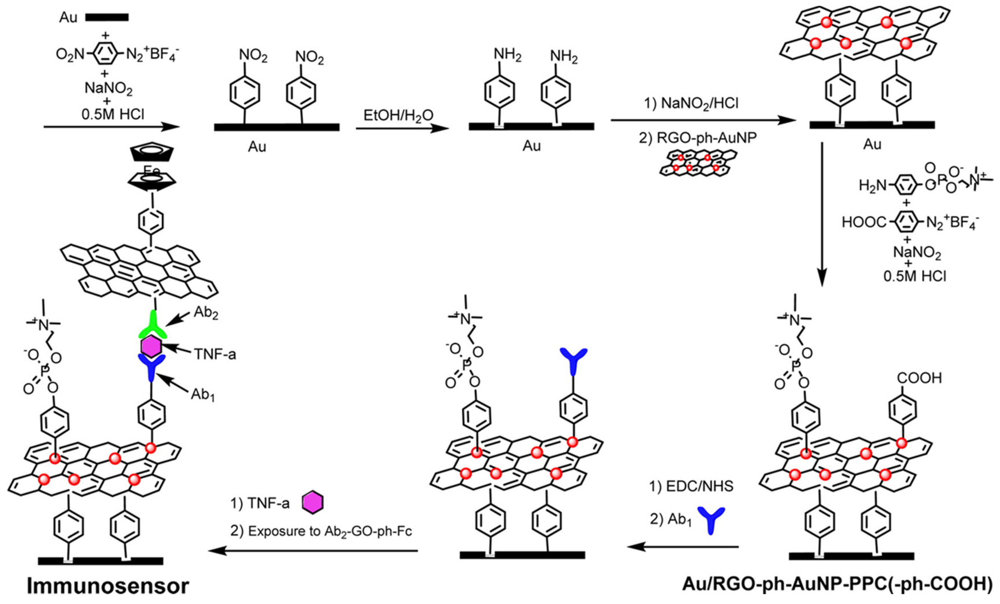 Sensors 21 00189 g005